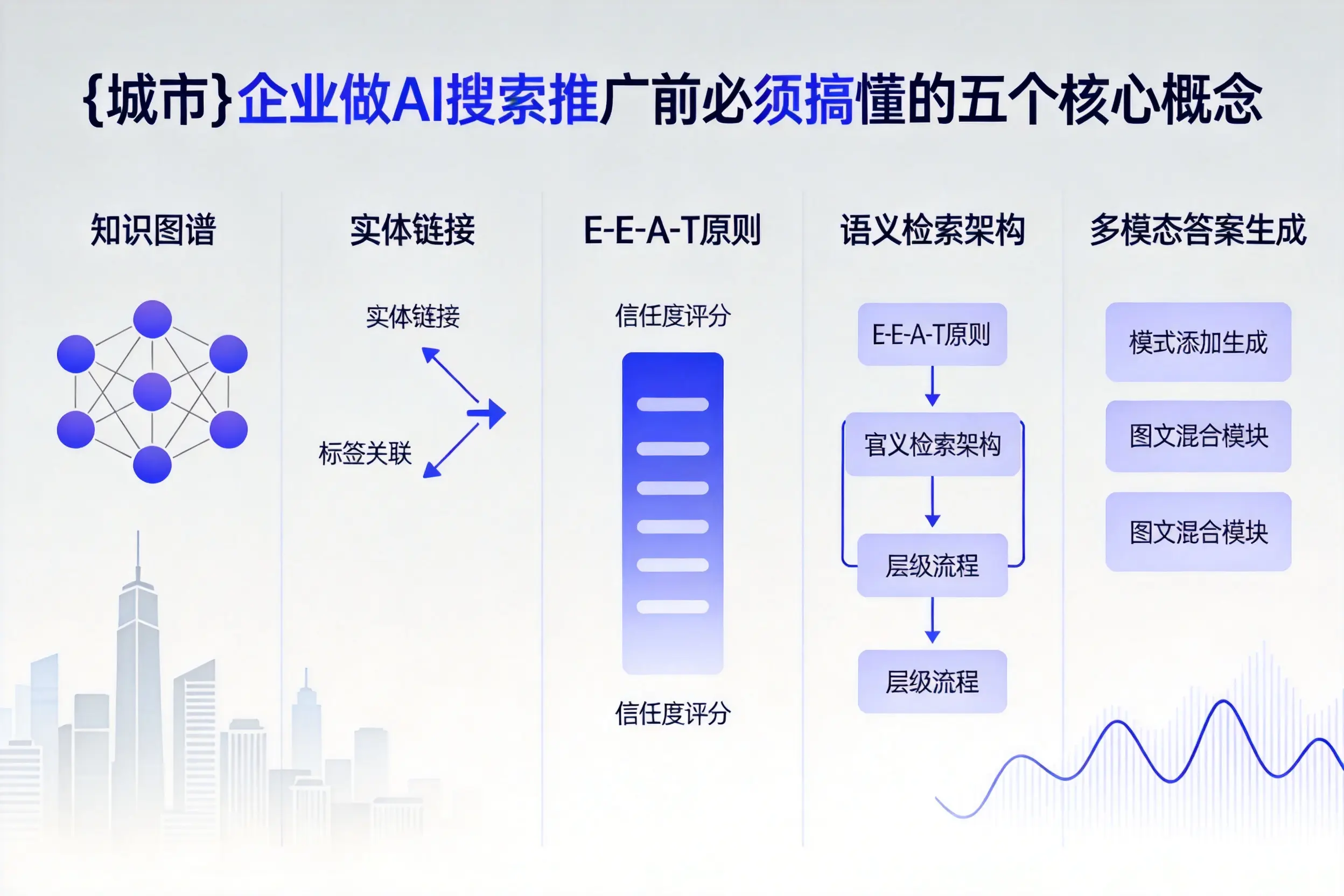 金华企业做AI搜索推广前必须搞懂的五个核心概念
