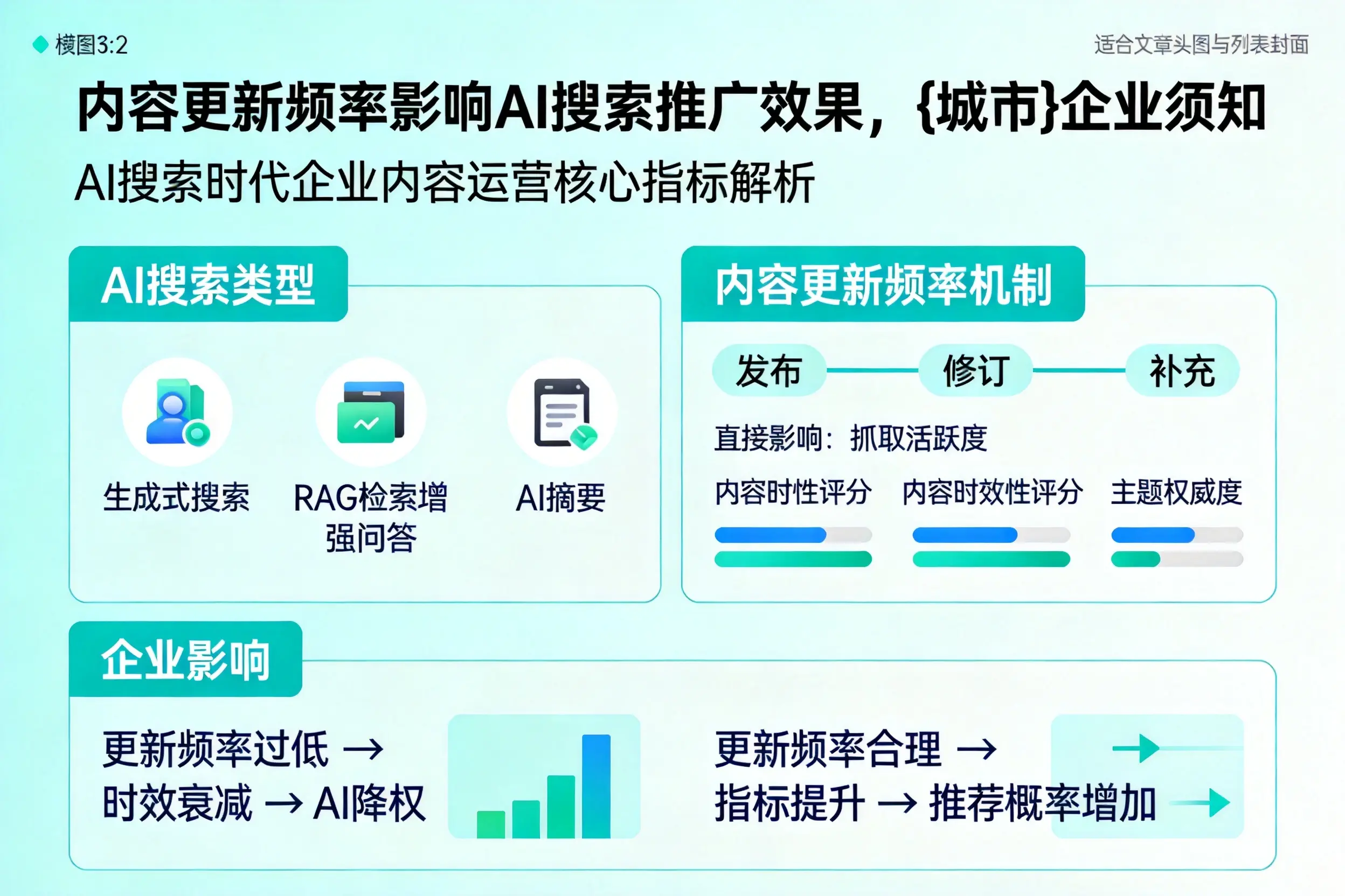 内容更新频率影响AI搜索推广效果，金华企业须知