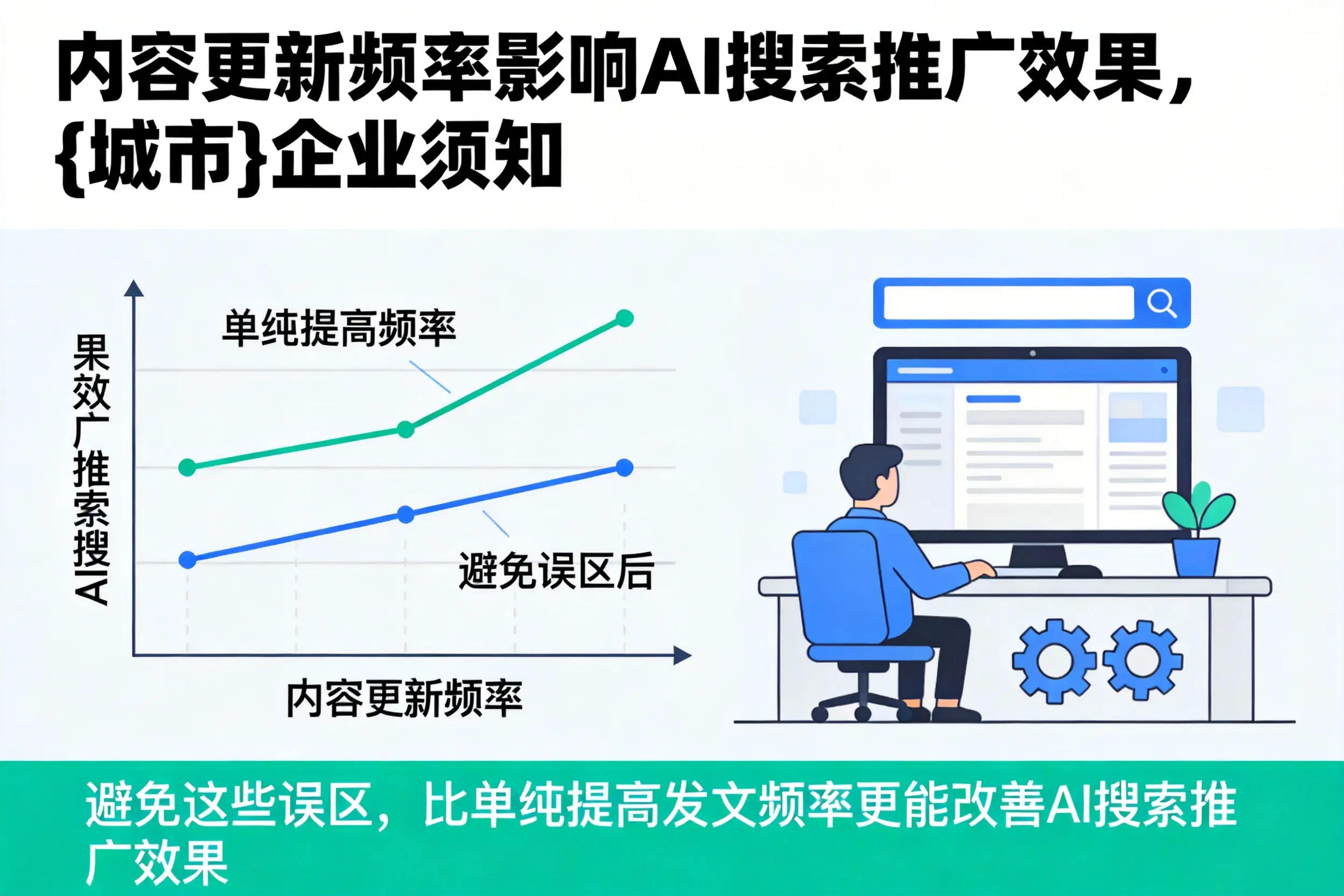 内容更新频率影响AI搜索推广效果，金华企业须知