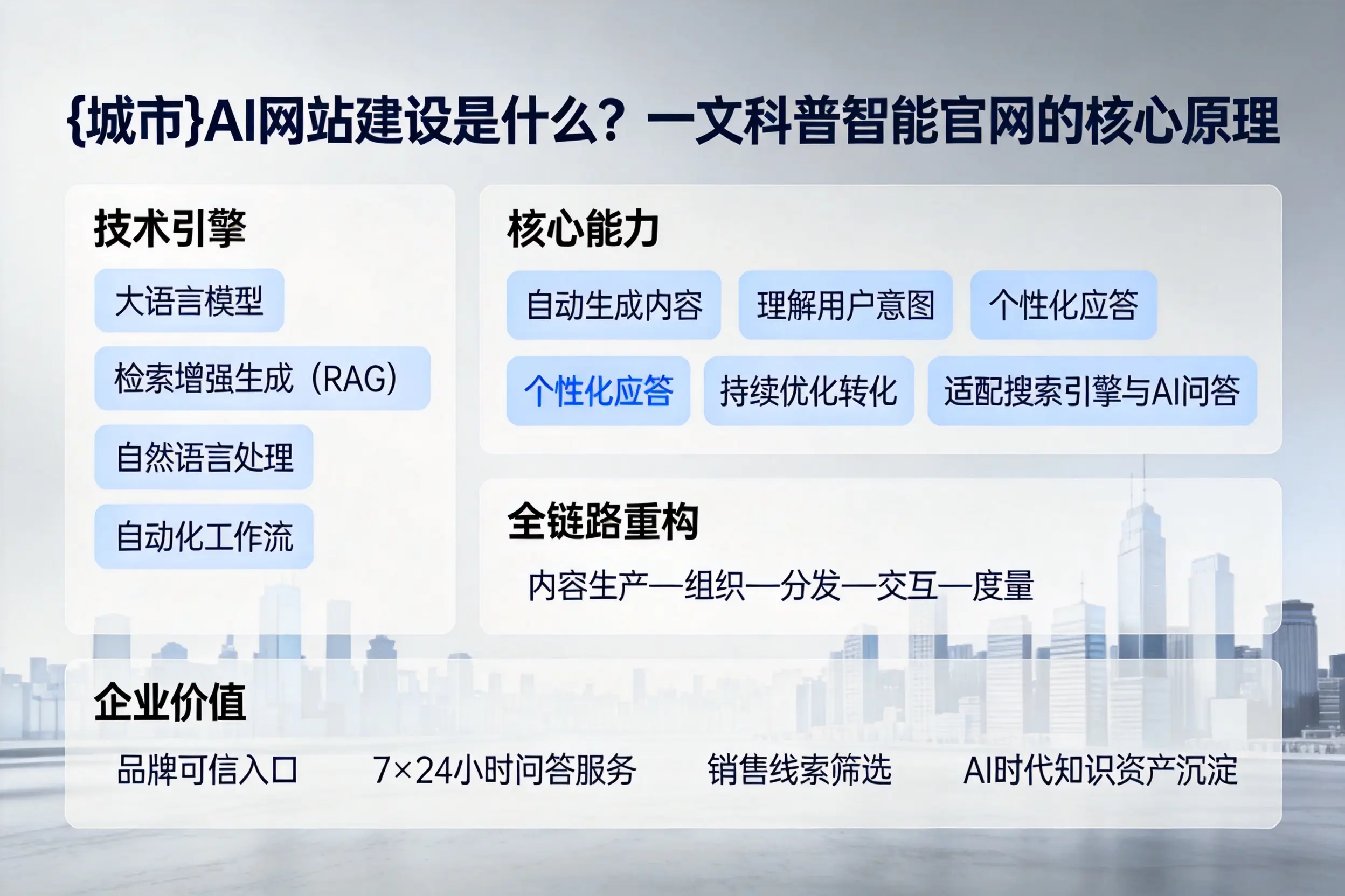 金华AI网站建设是什么？一文科普智能官网的核心原理