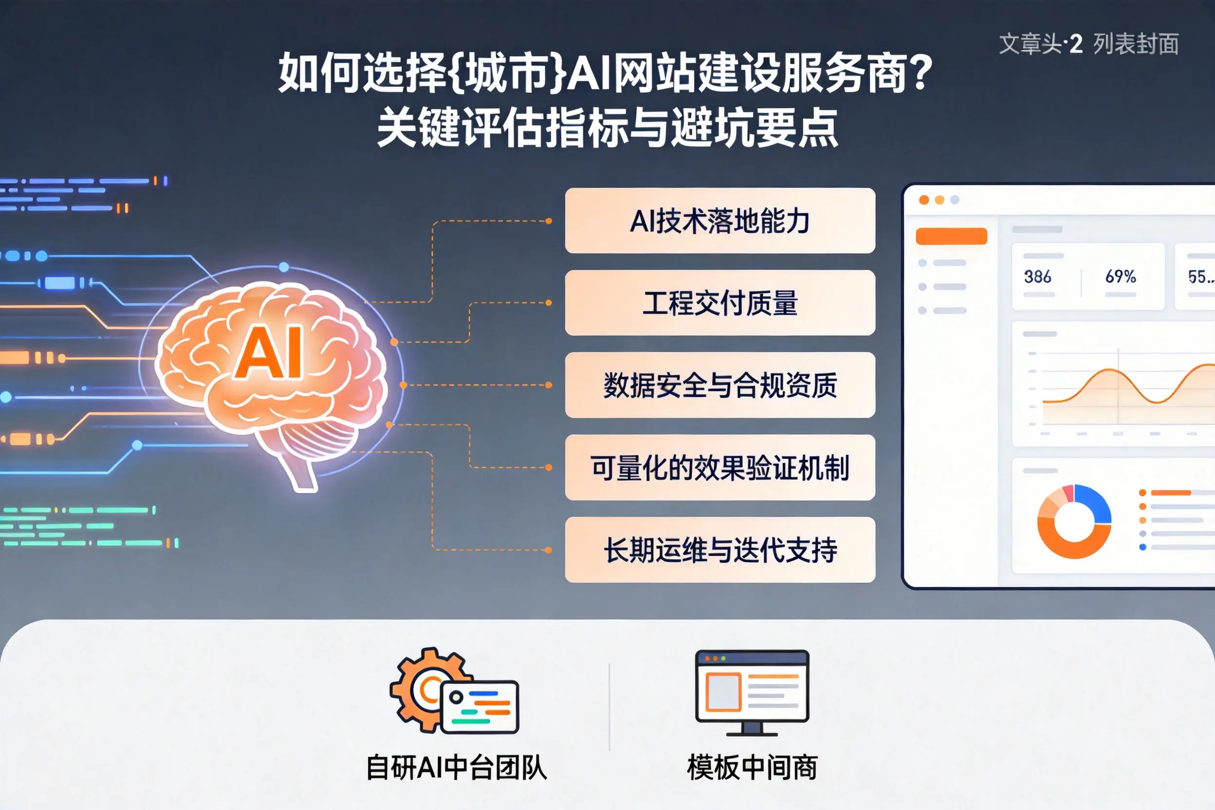 如何选择金华AI网站建设服务商？关键评估指标与避坑要点
