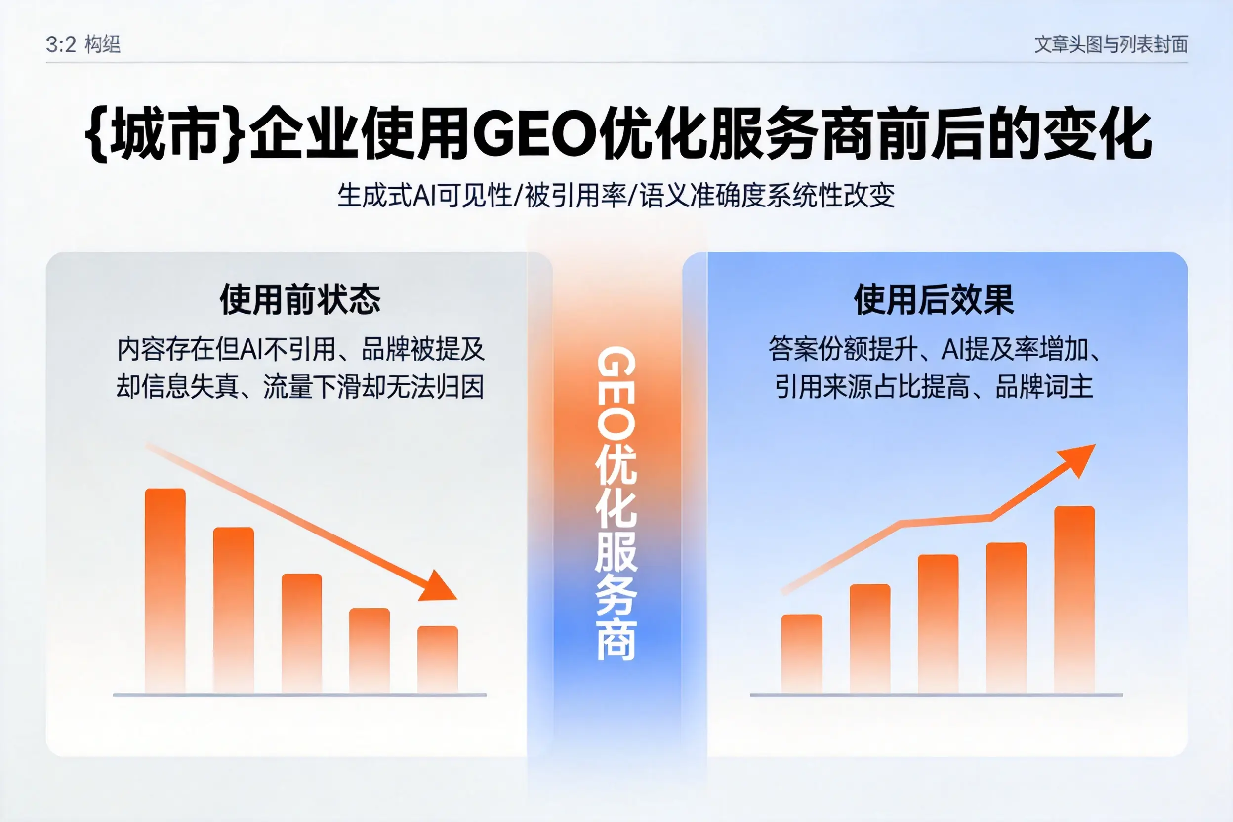 金华企业使用GEO优化服务商前后的变化
