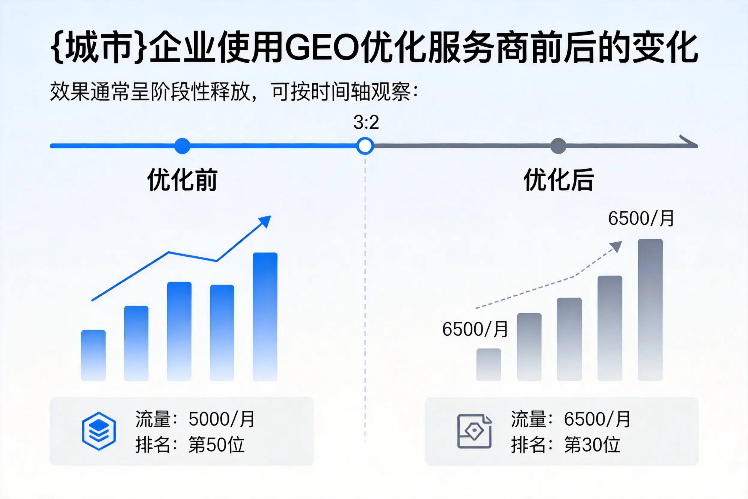 金华企业使用GEO优化服务商前后的变化