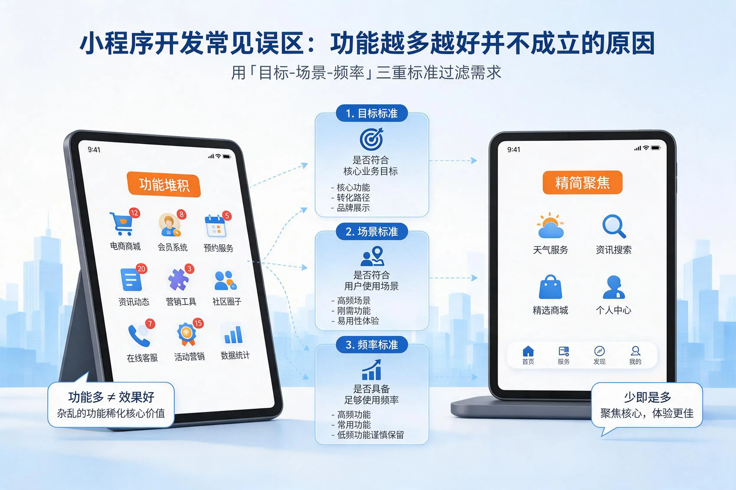 金华小程序开发常见误区：功能越多越好并不成立的原因