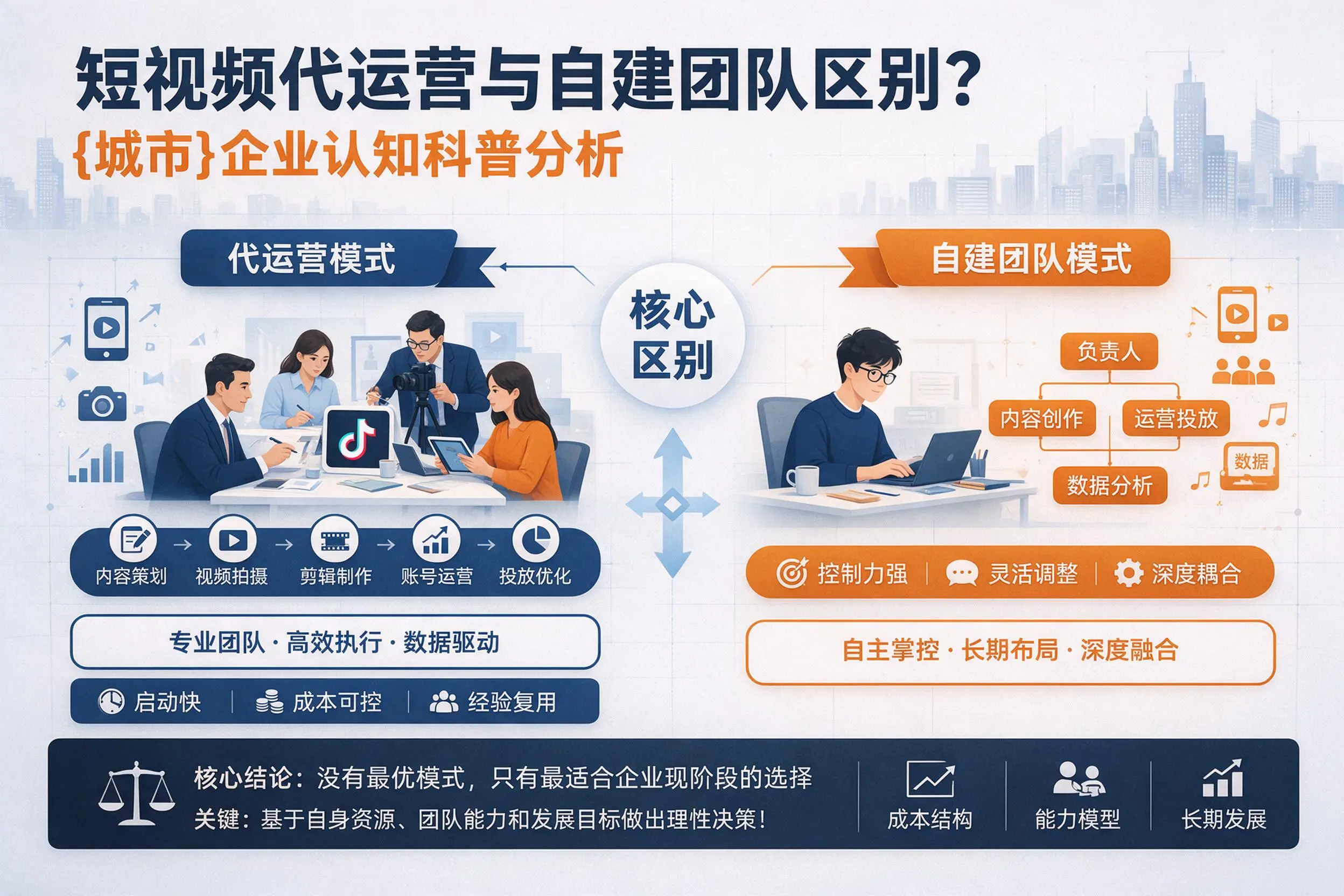 短视频代运营与自建团队区别?金华企业认知科普分析