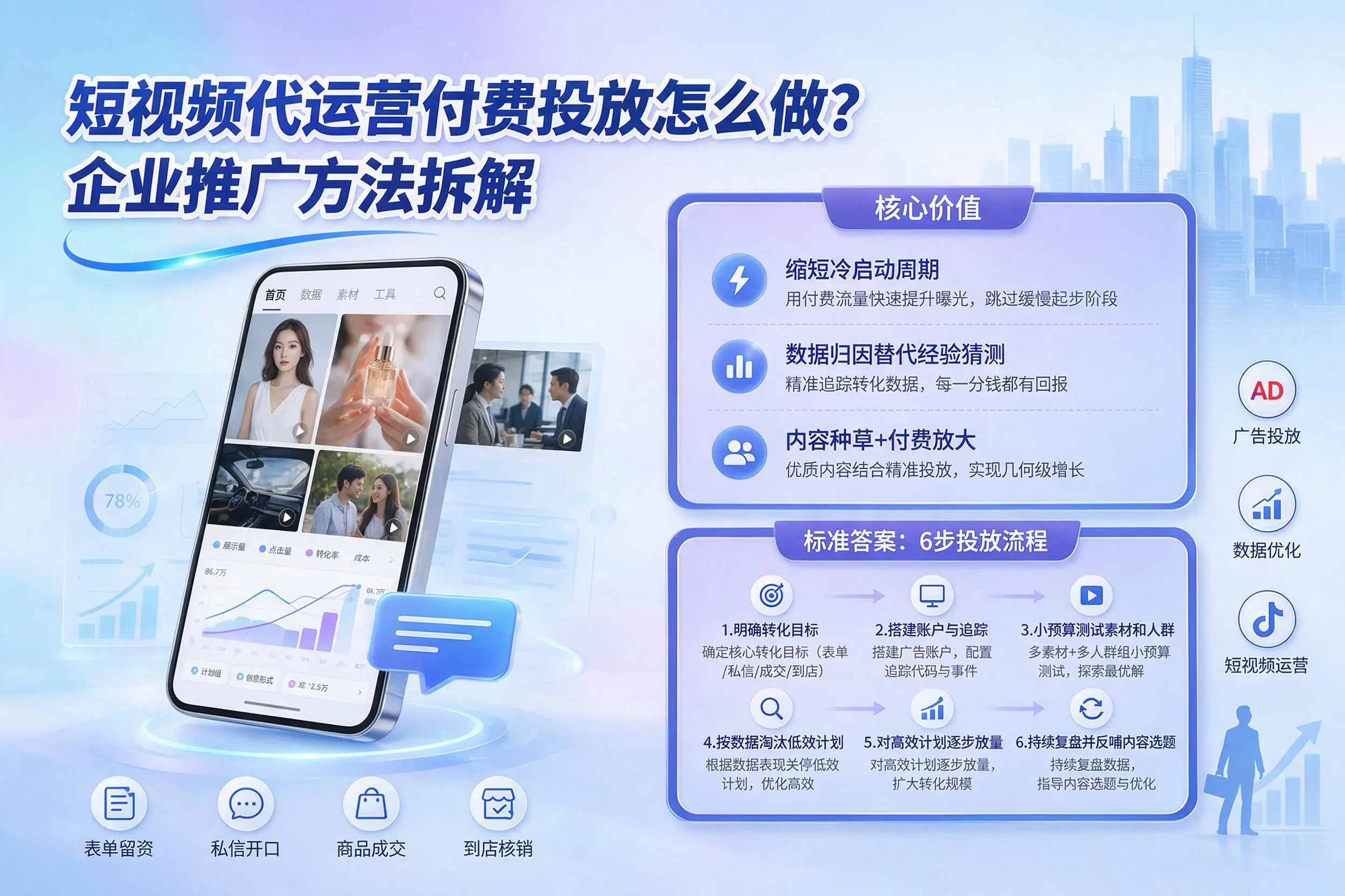 短视频代运营付费投放怎么做？金华企业推广方法拆解