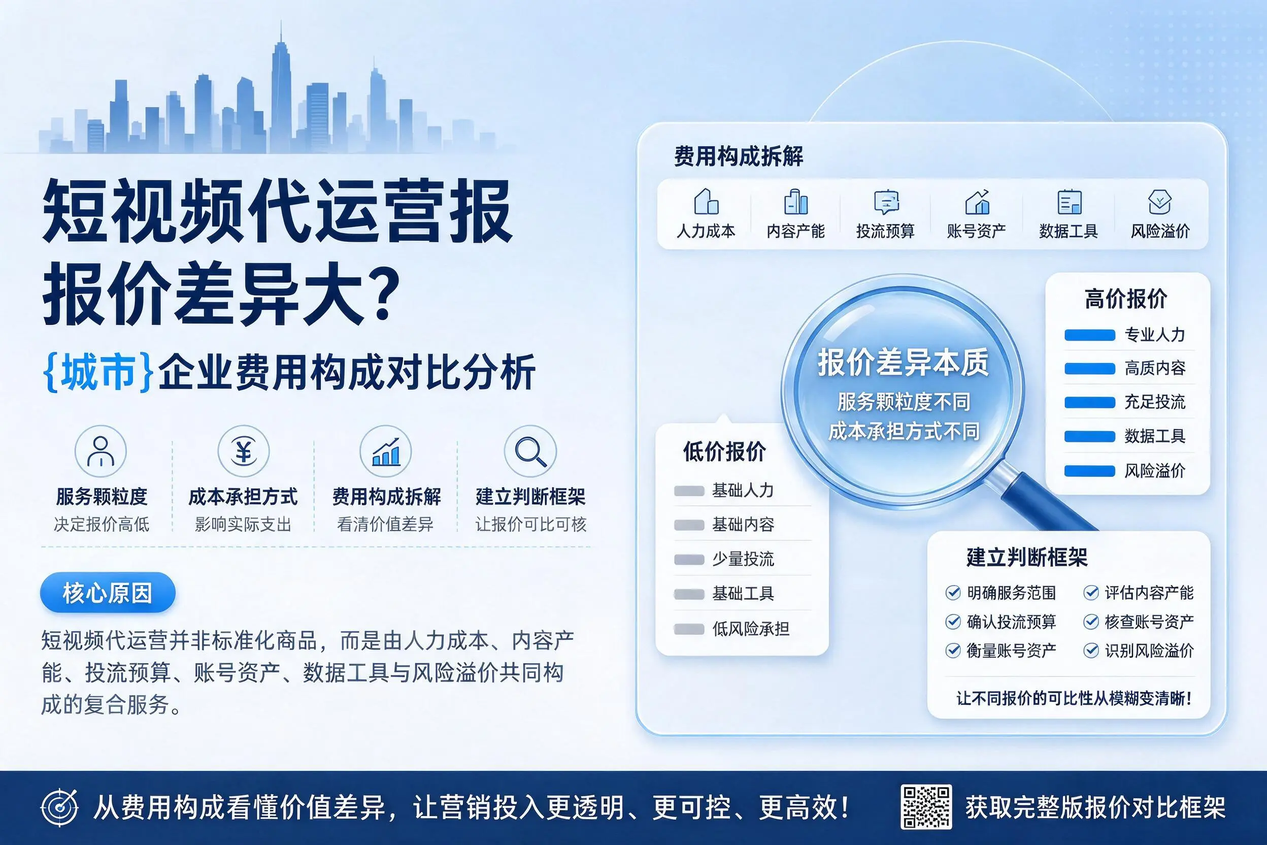 短视频代运营报价差异大?金华企业费用构成对比分析
