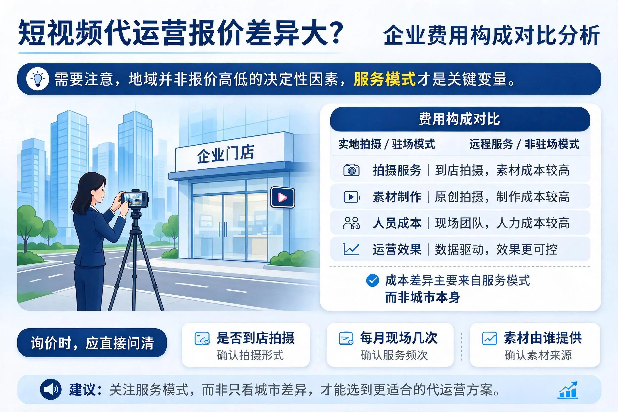 短视频代运营报价差异大?金华企业费用构成对比分析