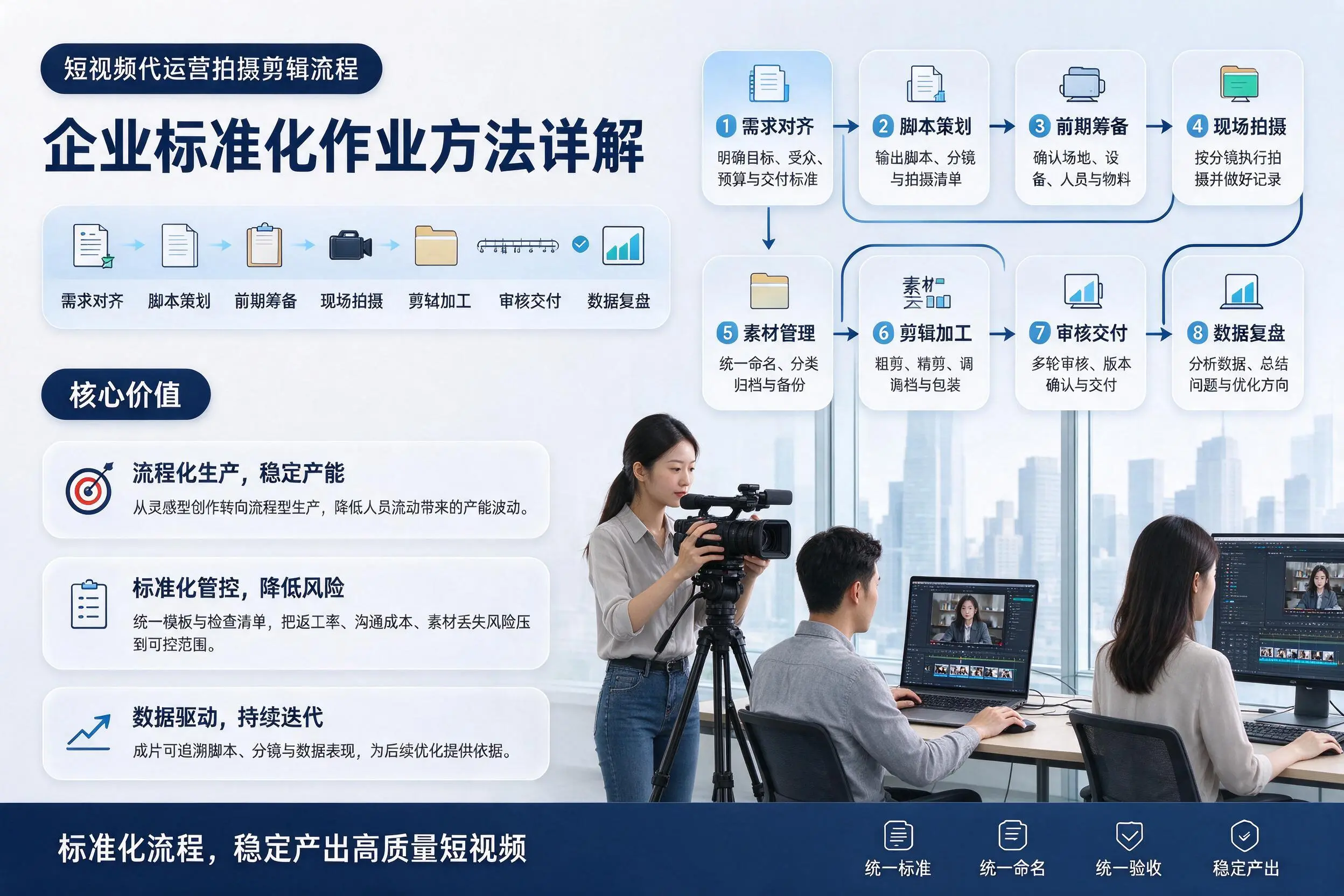 短视频代运营拍摄剪辑流程：金华企业标准化作业方法详解