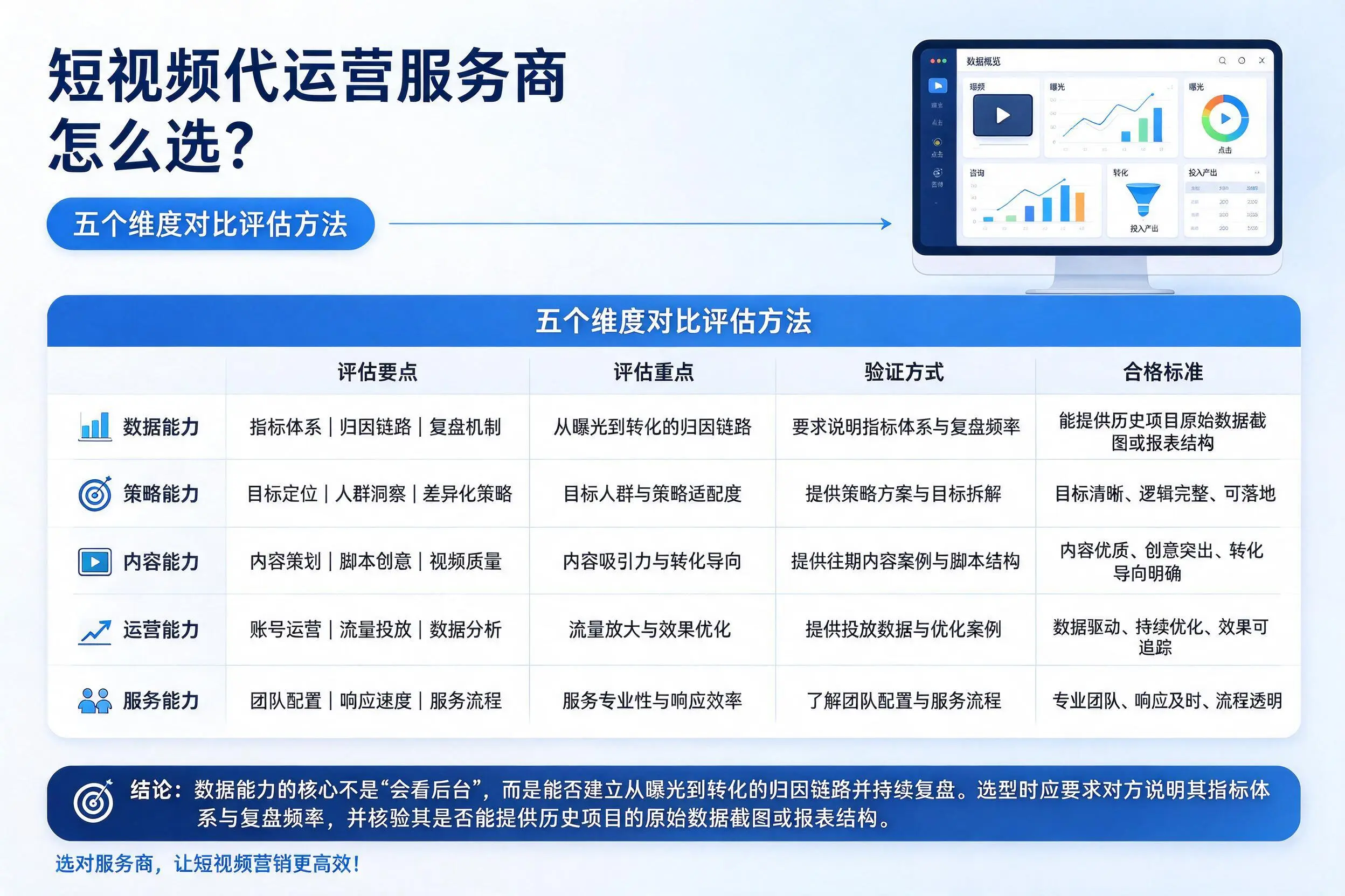 金华短视频代运营服务商怎么选？五个维度对比评估方法