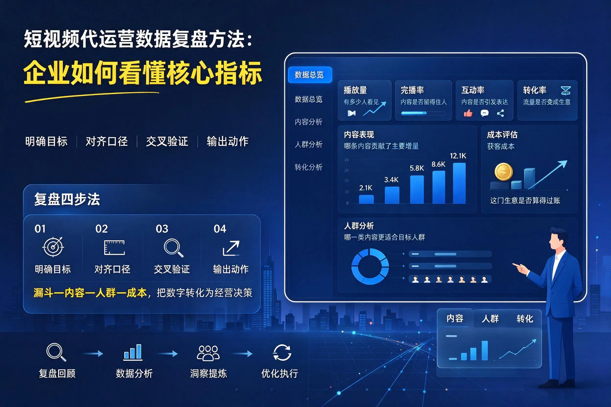 短视频代运营数据复盘方法：金华企业如何看懂核心指标