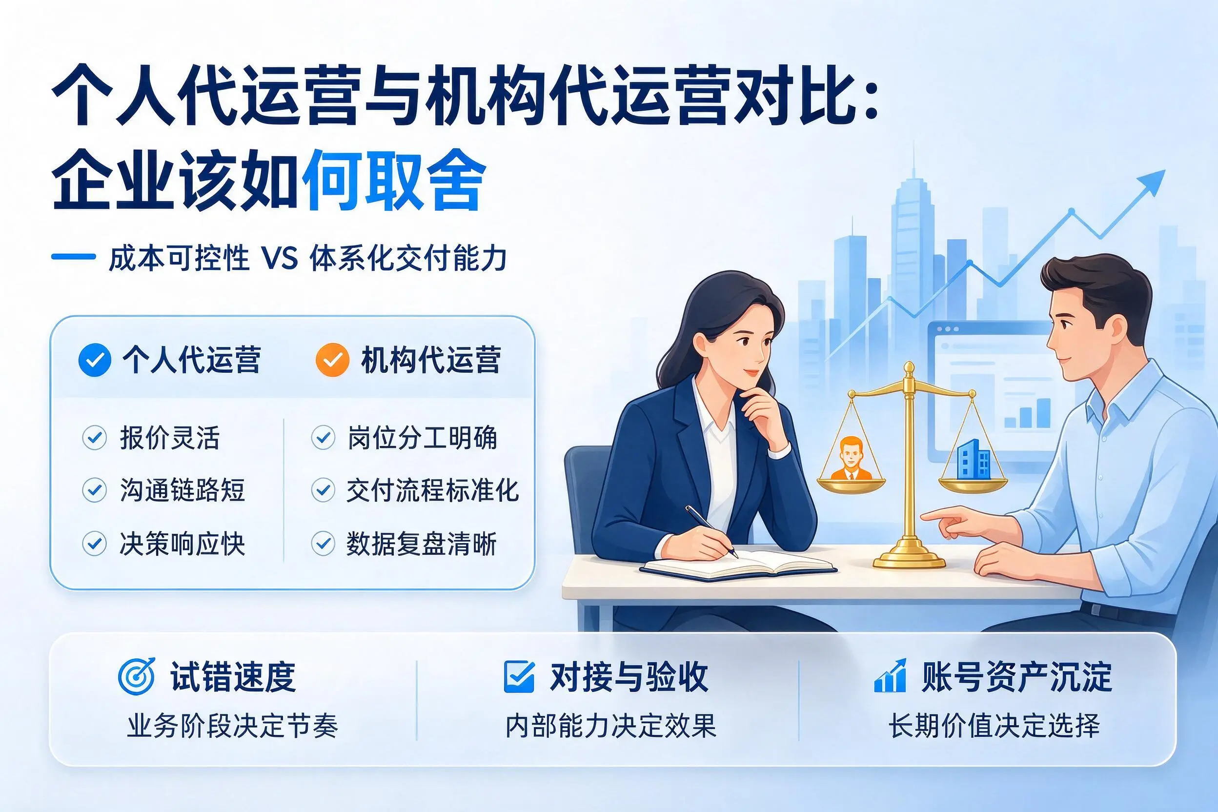 个人代运营与机构代运营对比：金华企业该如何取舍