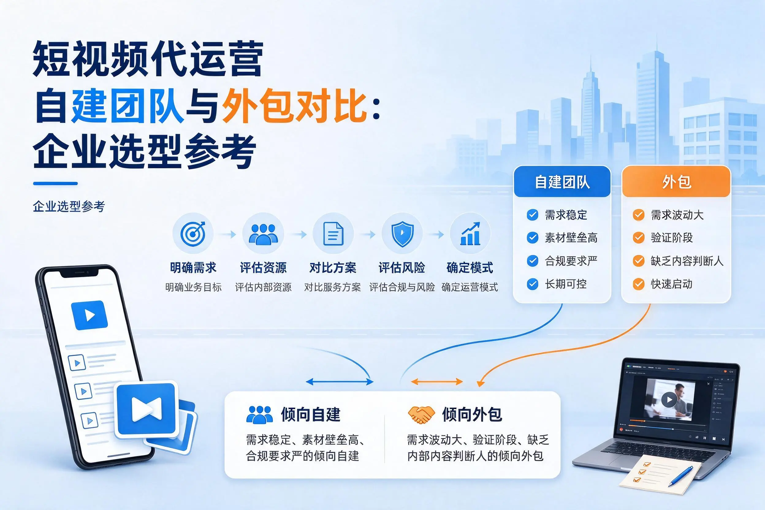 短视频代运营自建团队与外包对比：金华企业选型参考
