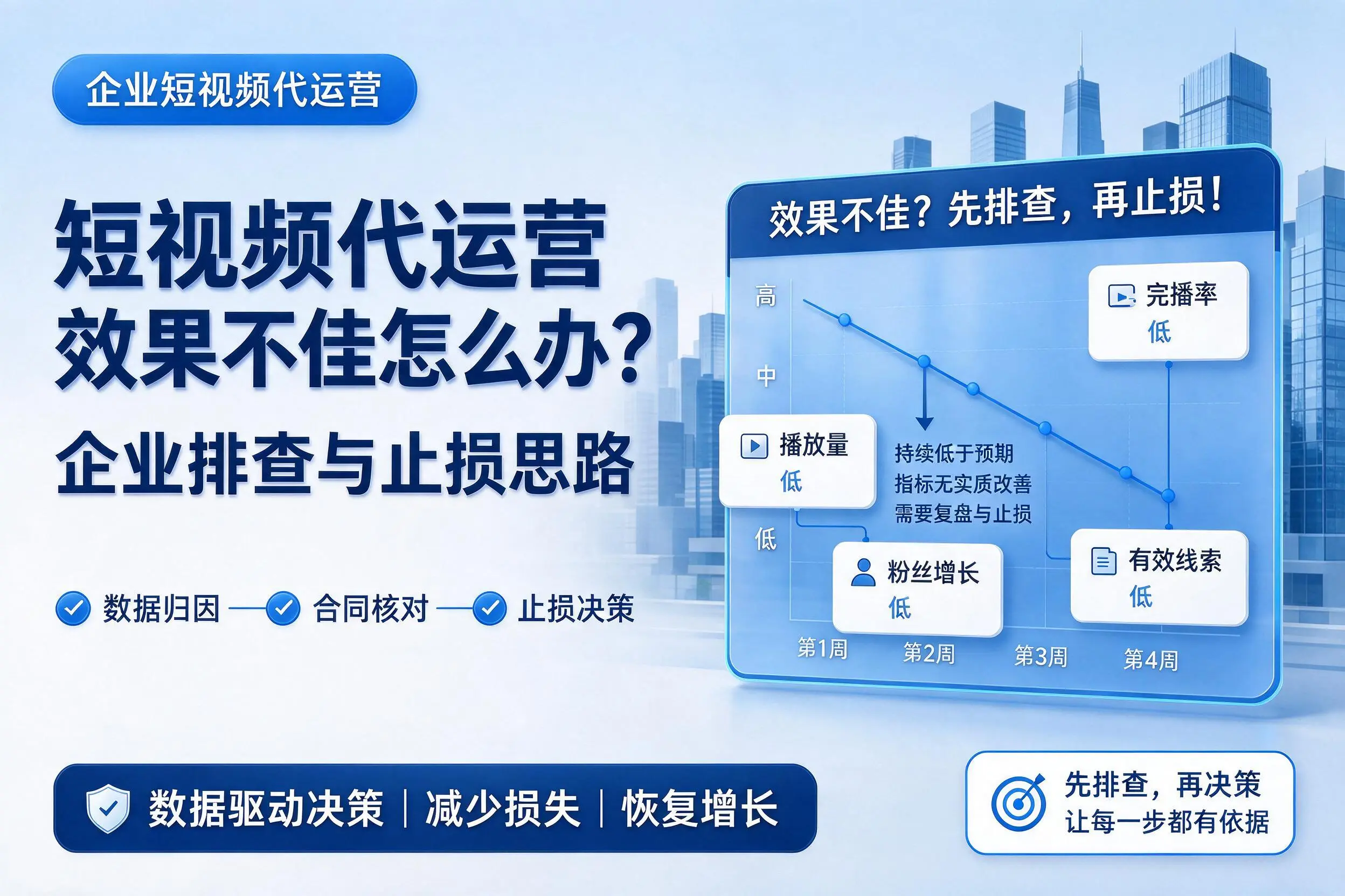 短视频代运营效果不佳怎么办？金华企业排查与止损思路