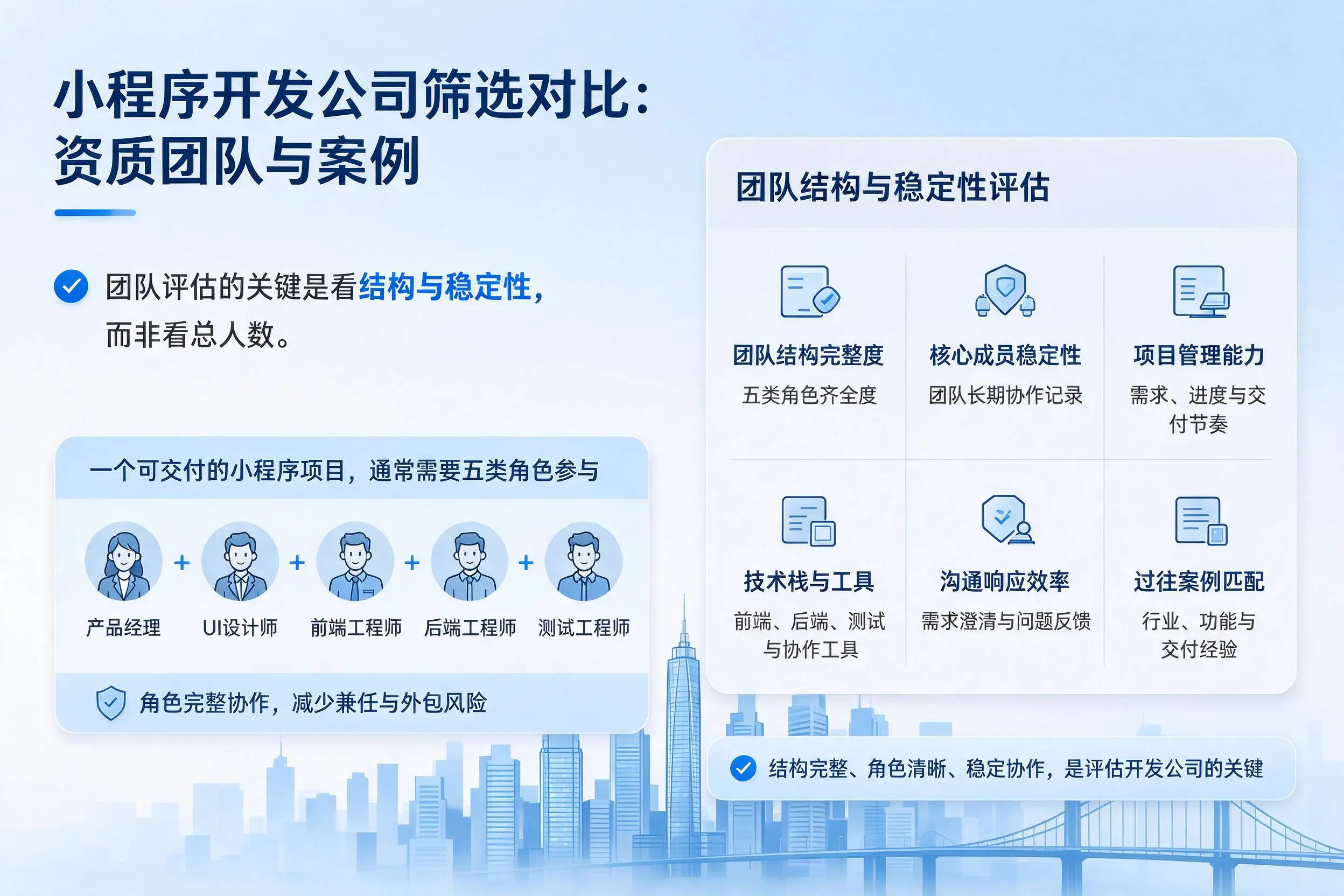 金华小程序开发公司筛选对比：资质团队与案例