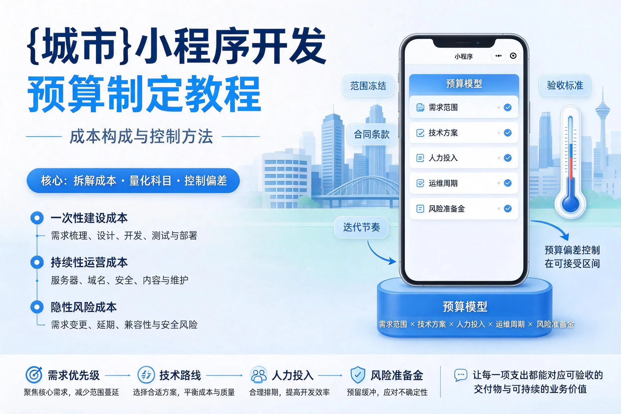 金华小程序开发预算制定教程：成本构成与控制方法