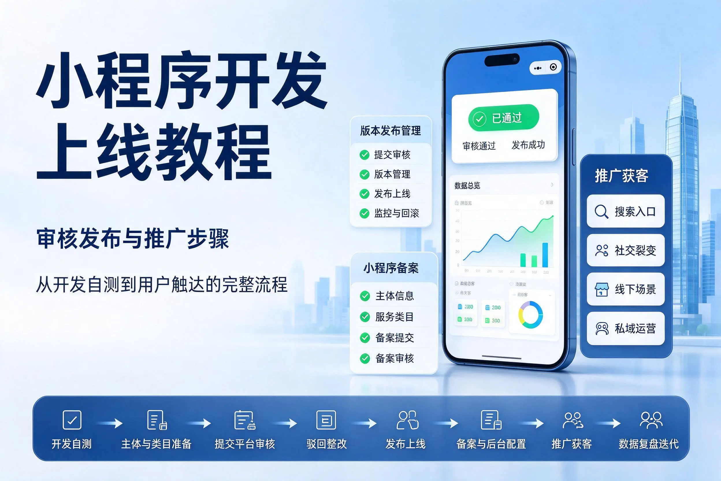 金华小程序开发上线教程:审核发布与推广步骤
