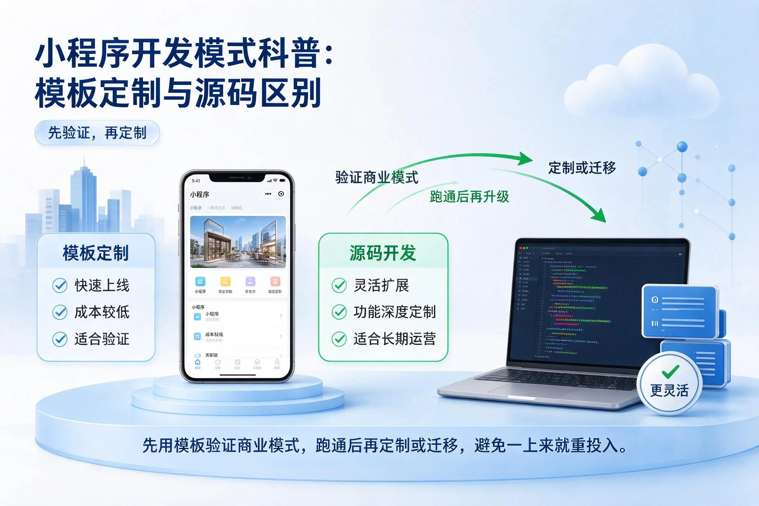 金华小程序开发模式科普：模板定制与源码区别