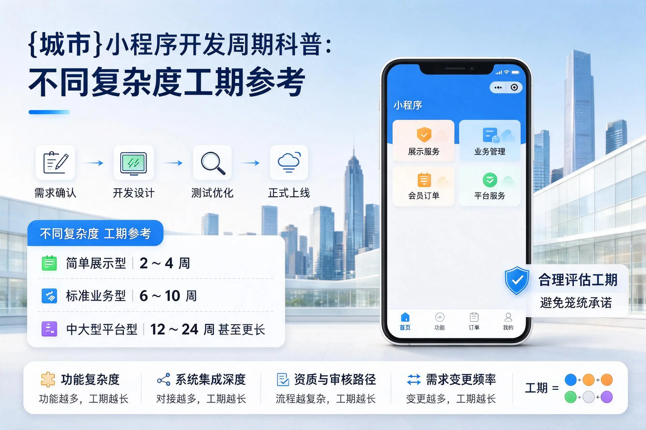 金华小程序开发周期科普:不同复杂度工期参考
