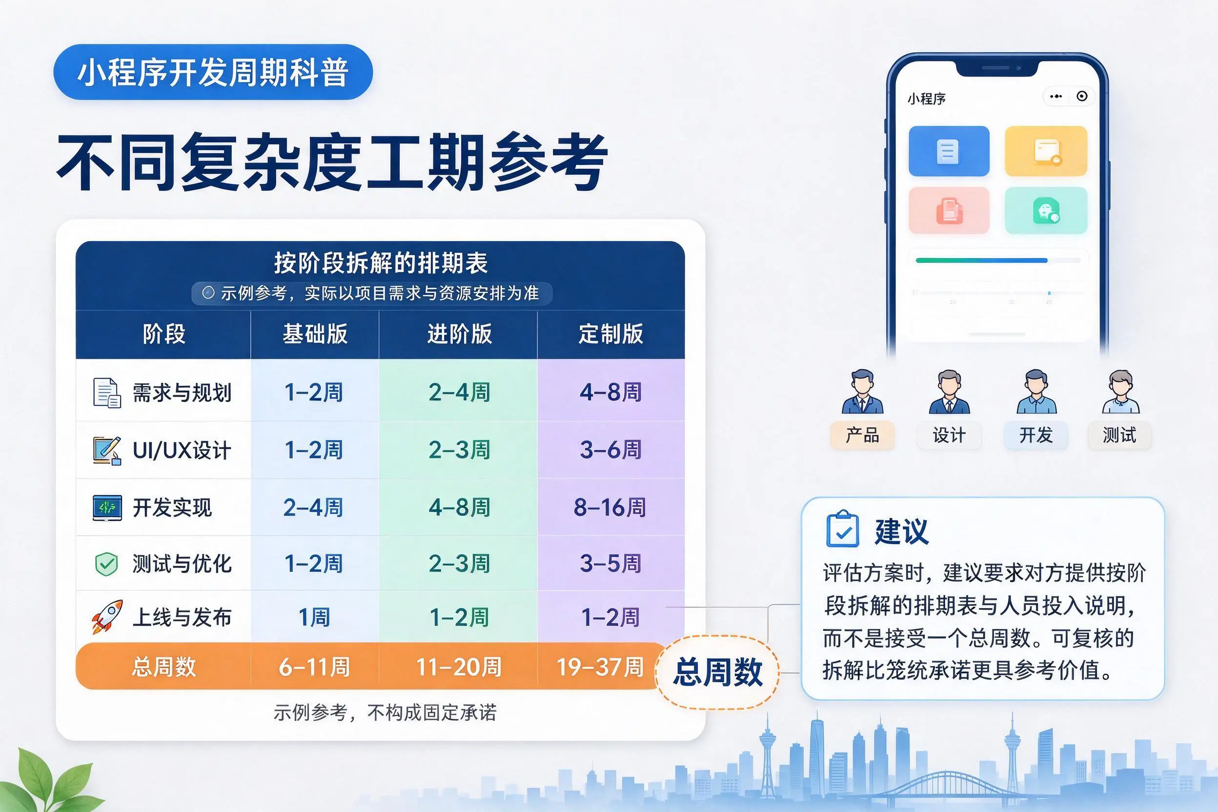 金华小程序开发周期科普:不同复杂度工期参考