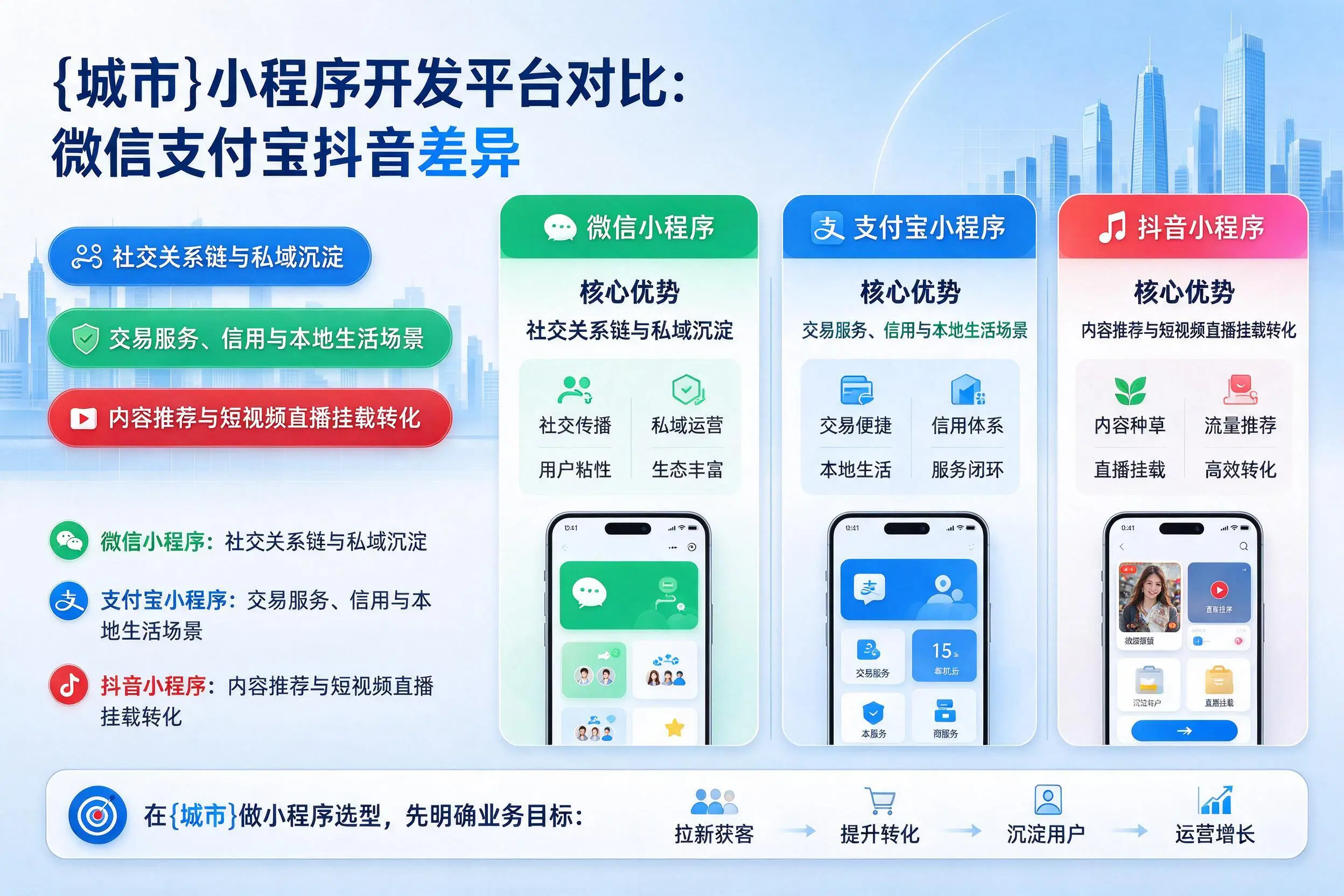金华小程序开发平台对比：微信支付宝抖音差异