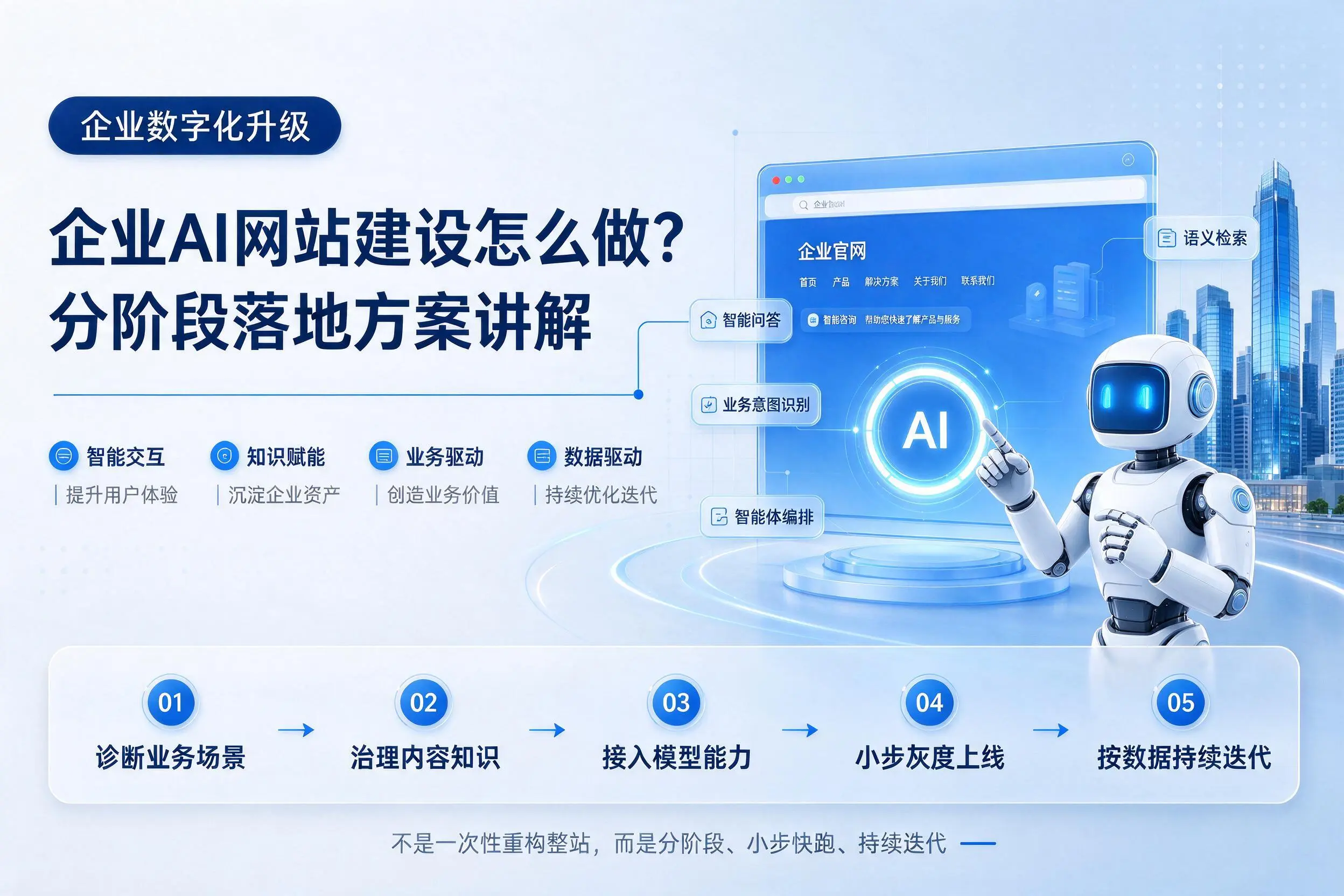 金华企业AI网站建设怎么做？分阶段落地方案讲解