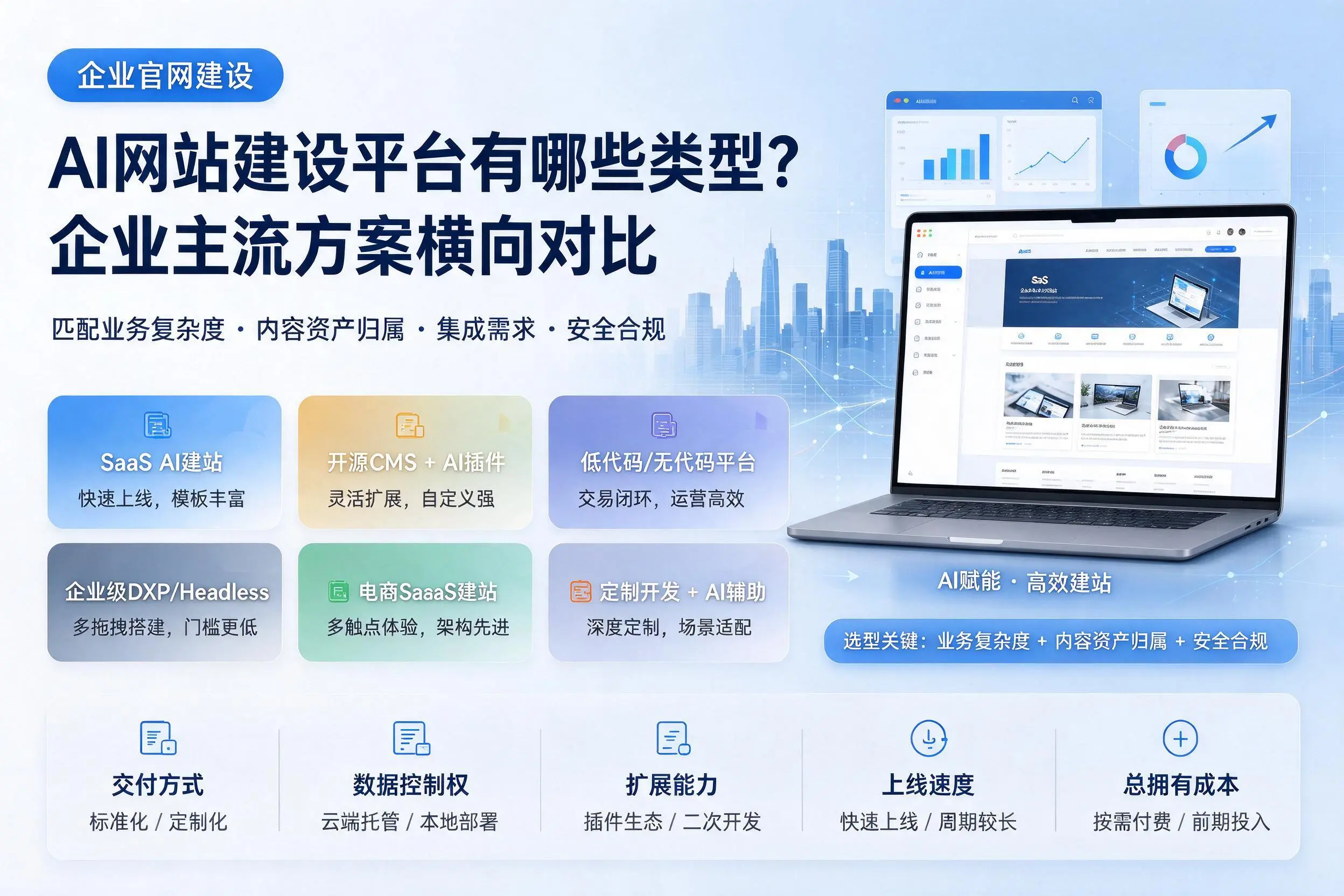 AI网站建设平台有哪些类型?金华企业主流方案横向对比