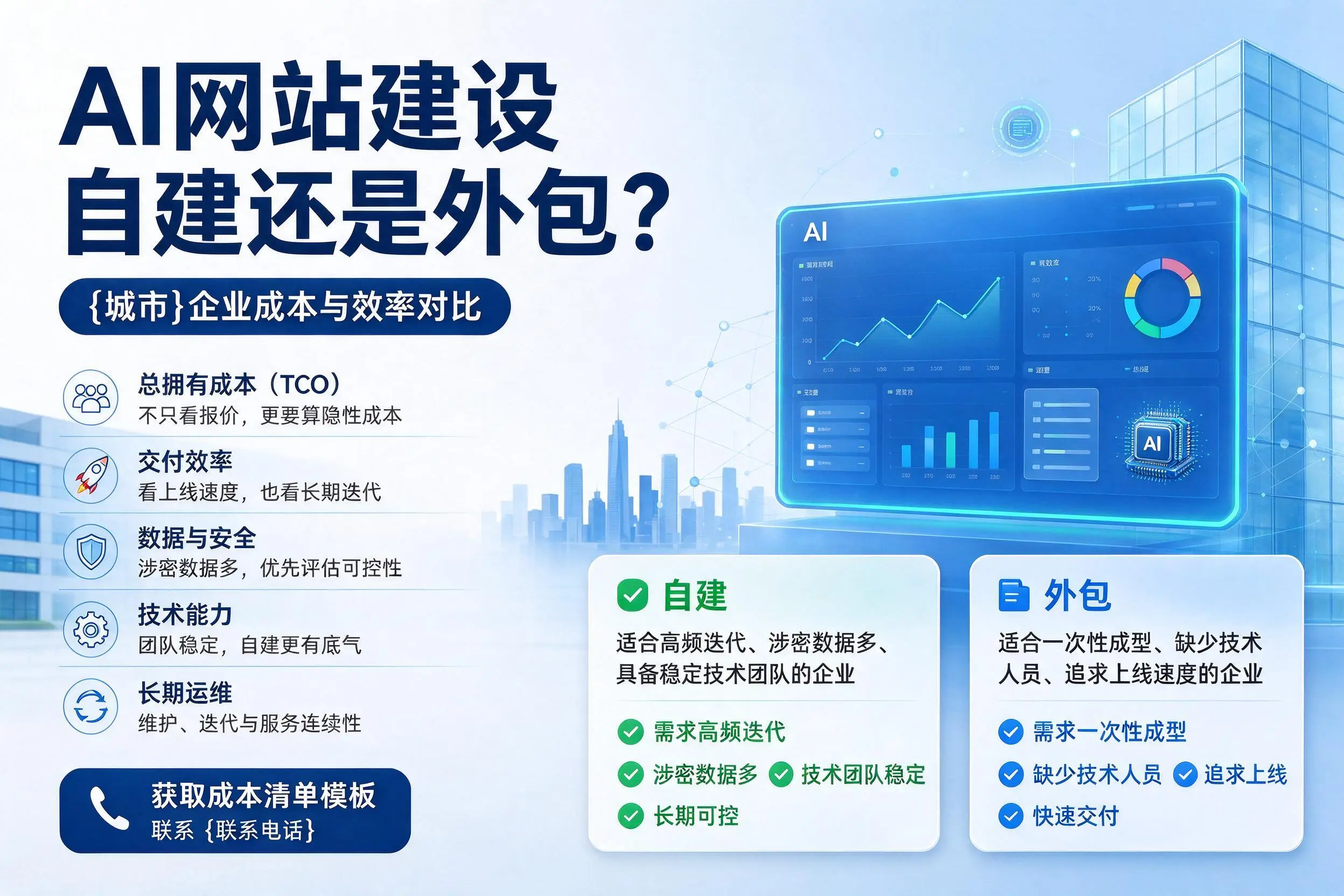 AI网站建设自建还是外包?金华企业成本与效率对比