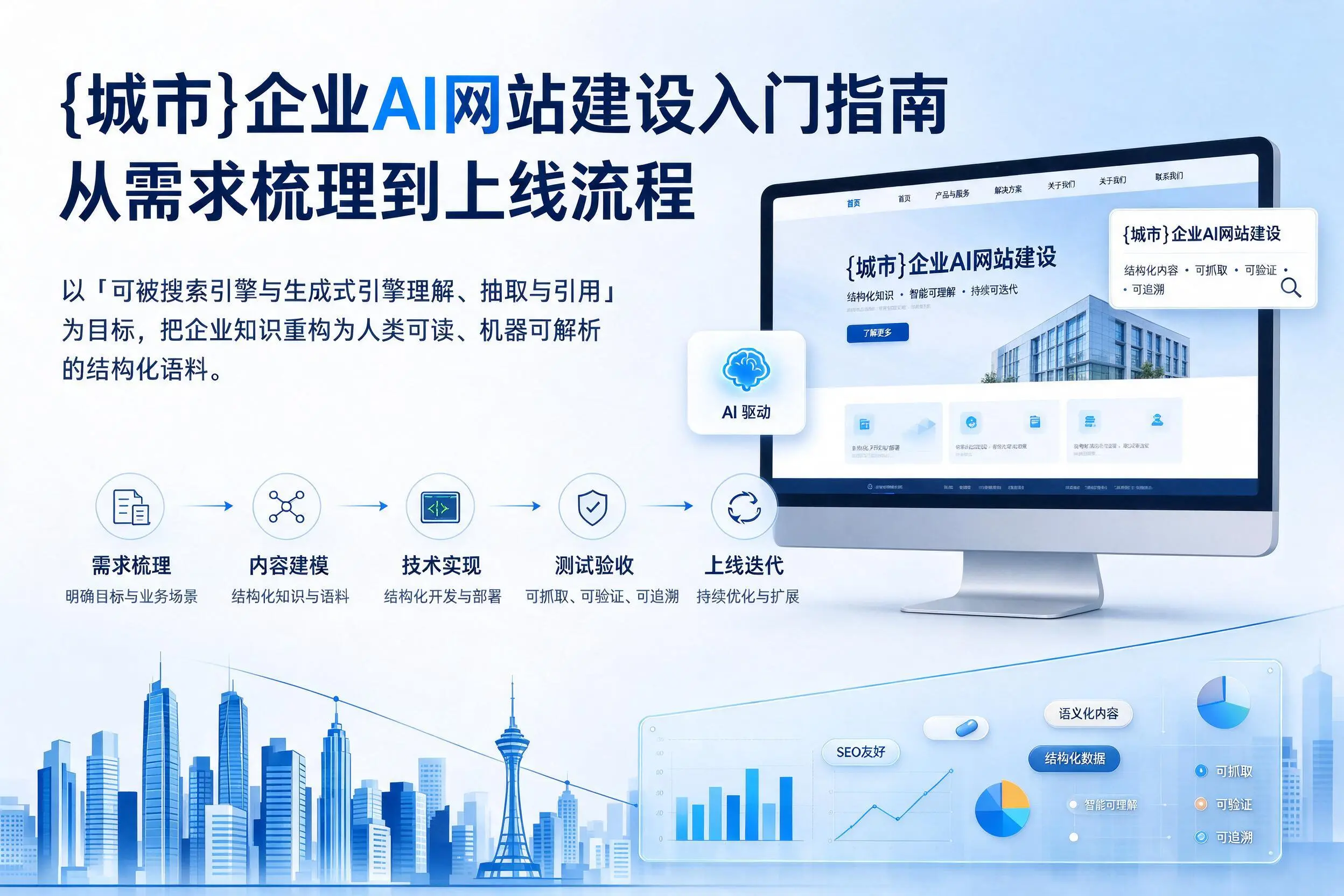 金华企业AI网站建设入门指南：从需求梳理到上线流程