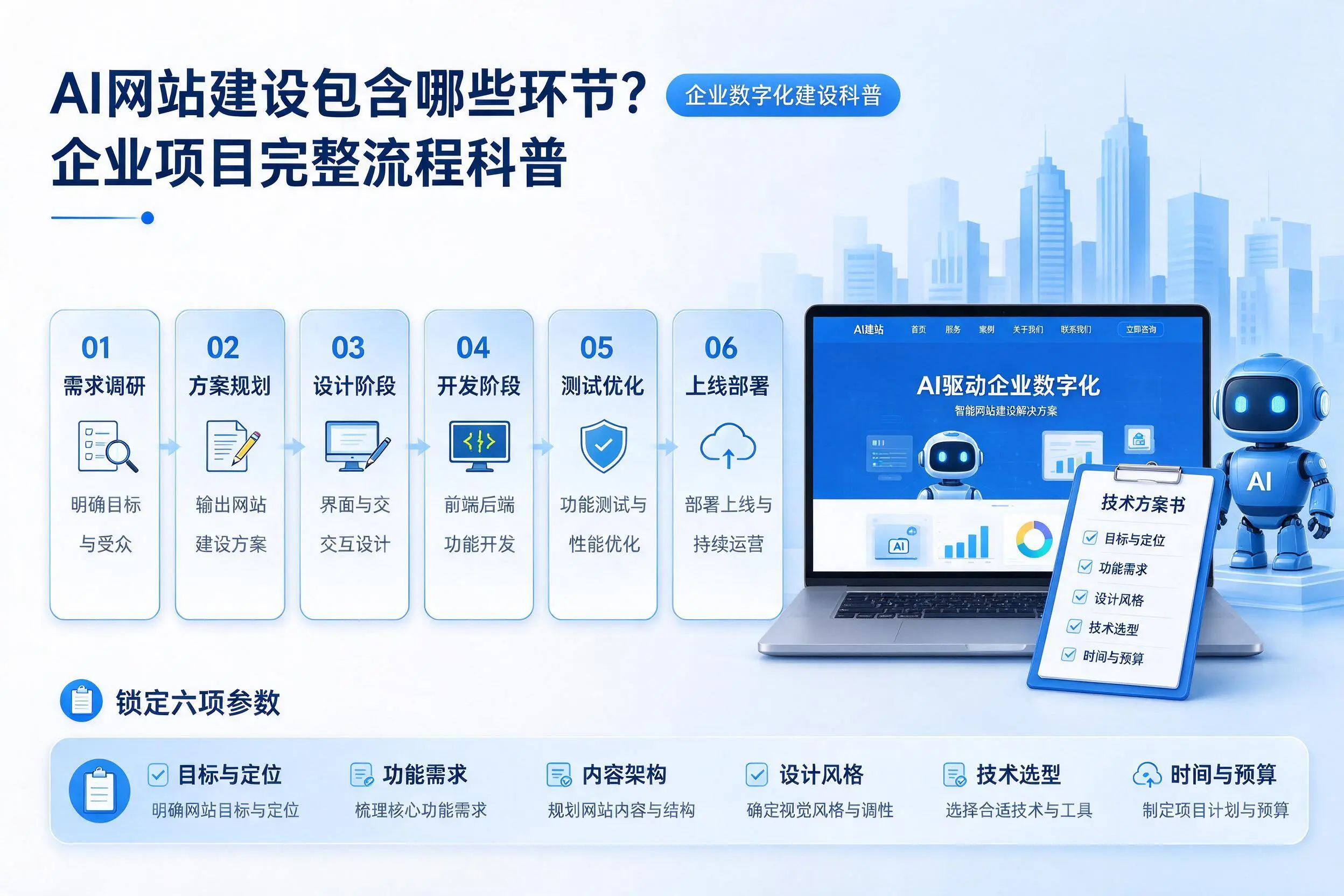 AI网站建设包含哪些环节？金华企业项目完整流程科普