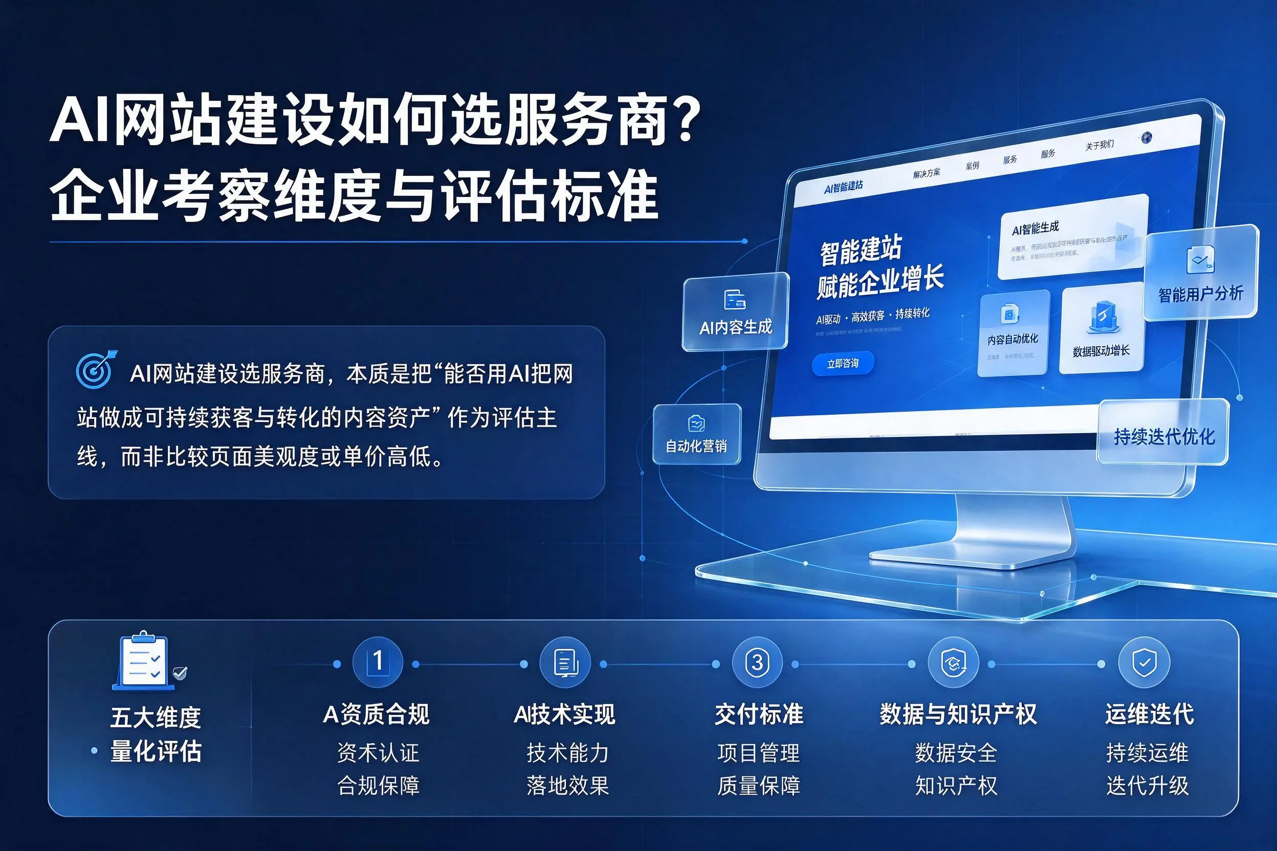 AI网站建设如何选服务商？金华企业考察维度与评估标准