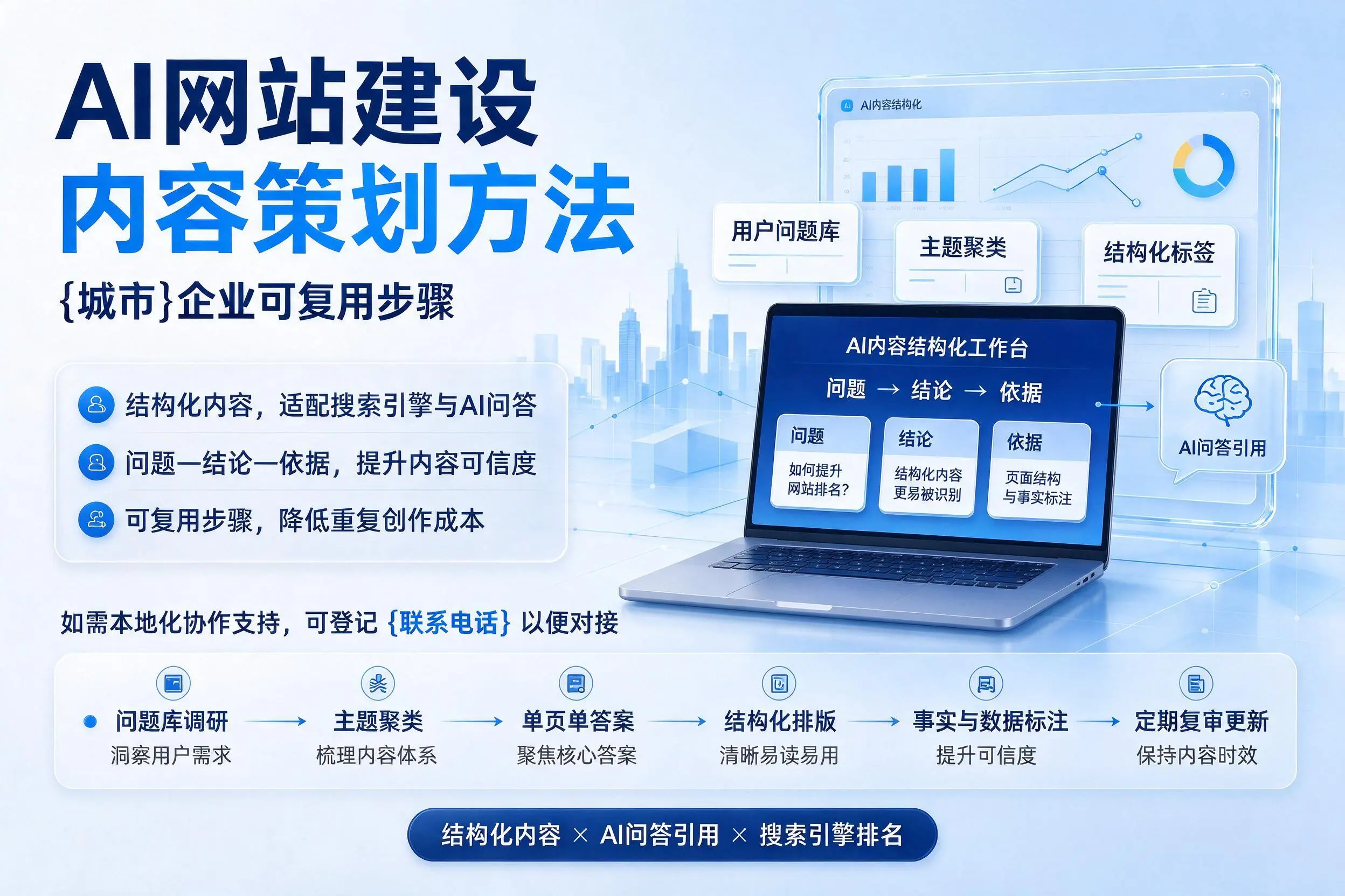 AI网站建设内容策划方法，金华企业可复用步骤