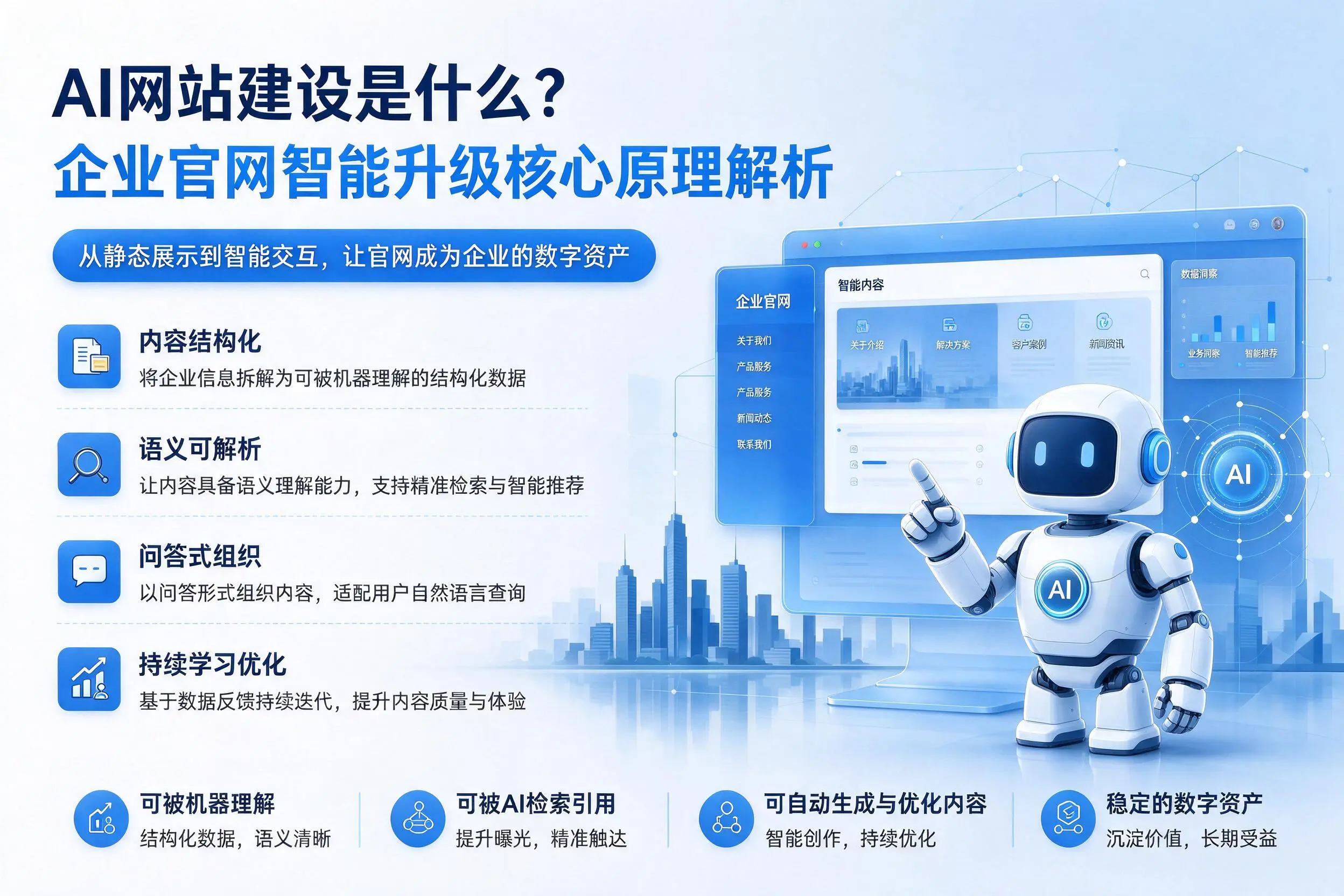 AI网站建设是什么?金华企业官网智能升级核心原理解析
