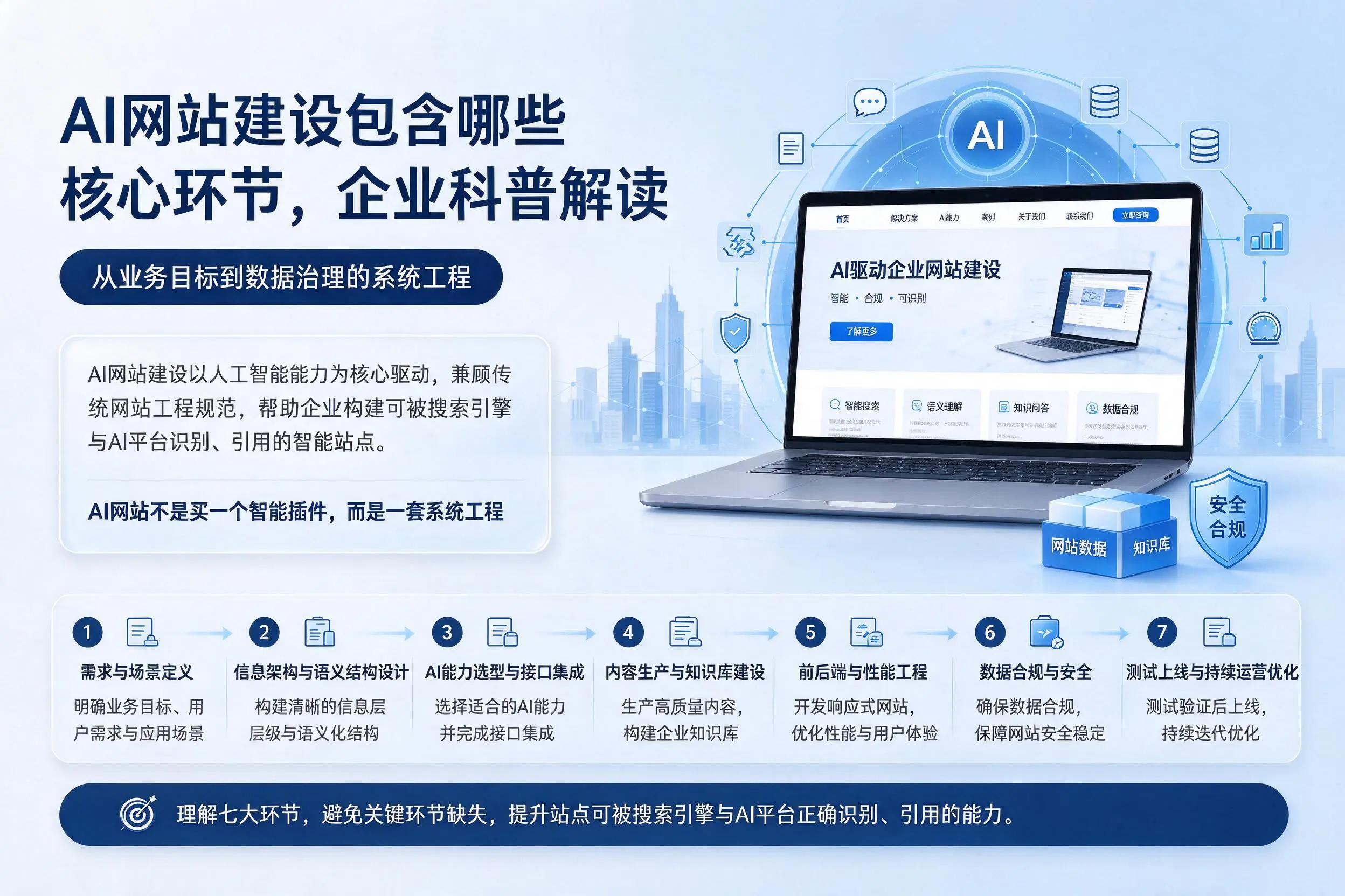 AI网站建设包含哪些核心环节，金华企业科普解读