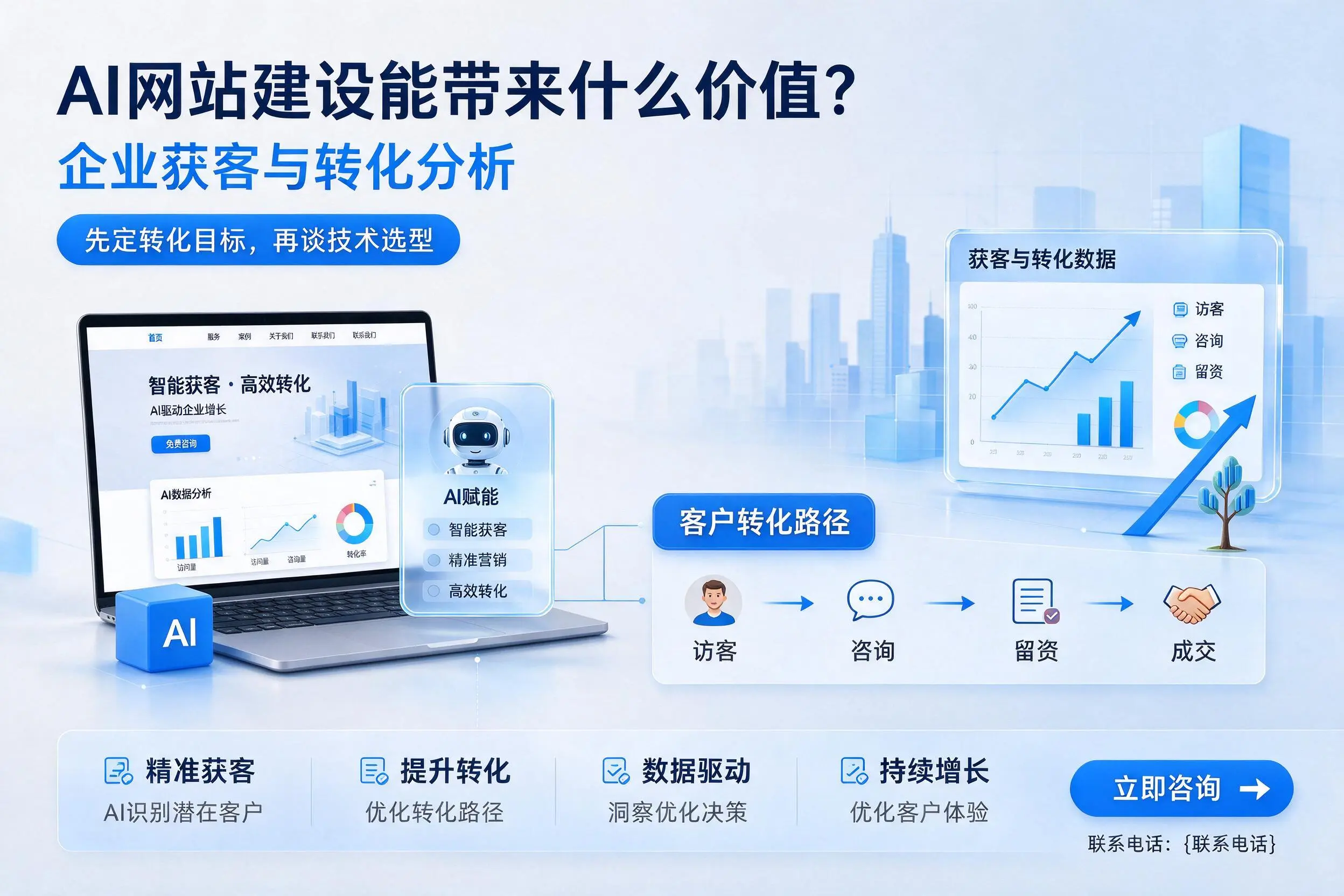 AI网站建设能带来什么价值？金华企业获客与转化分析