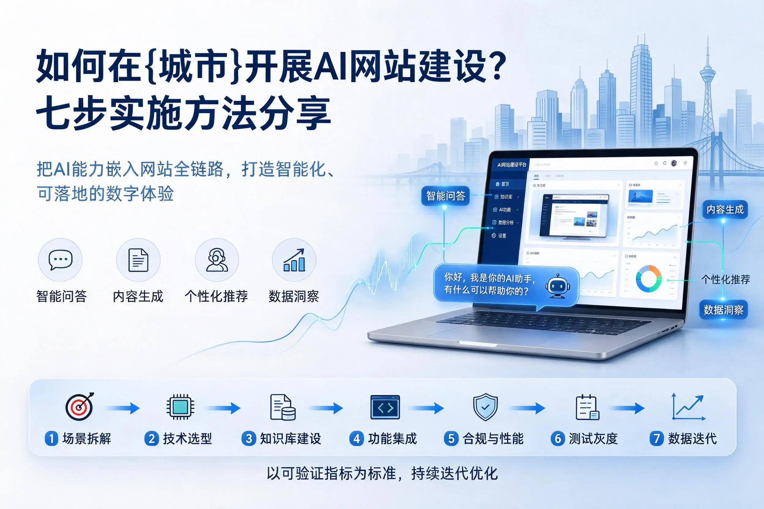 如何在金华开展AI网站建设?七步实施方法分享