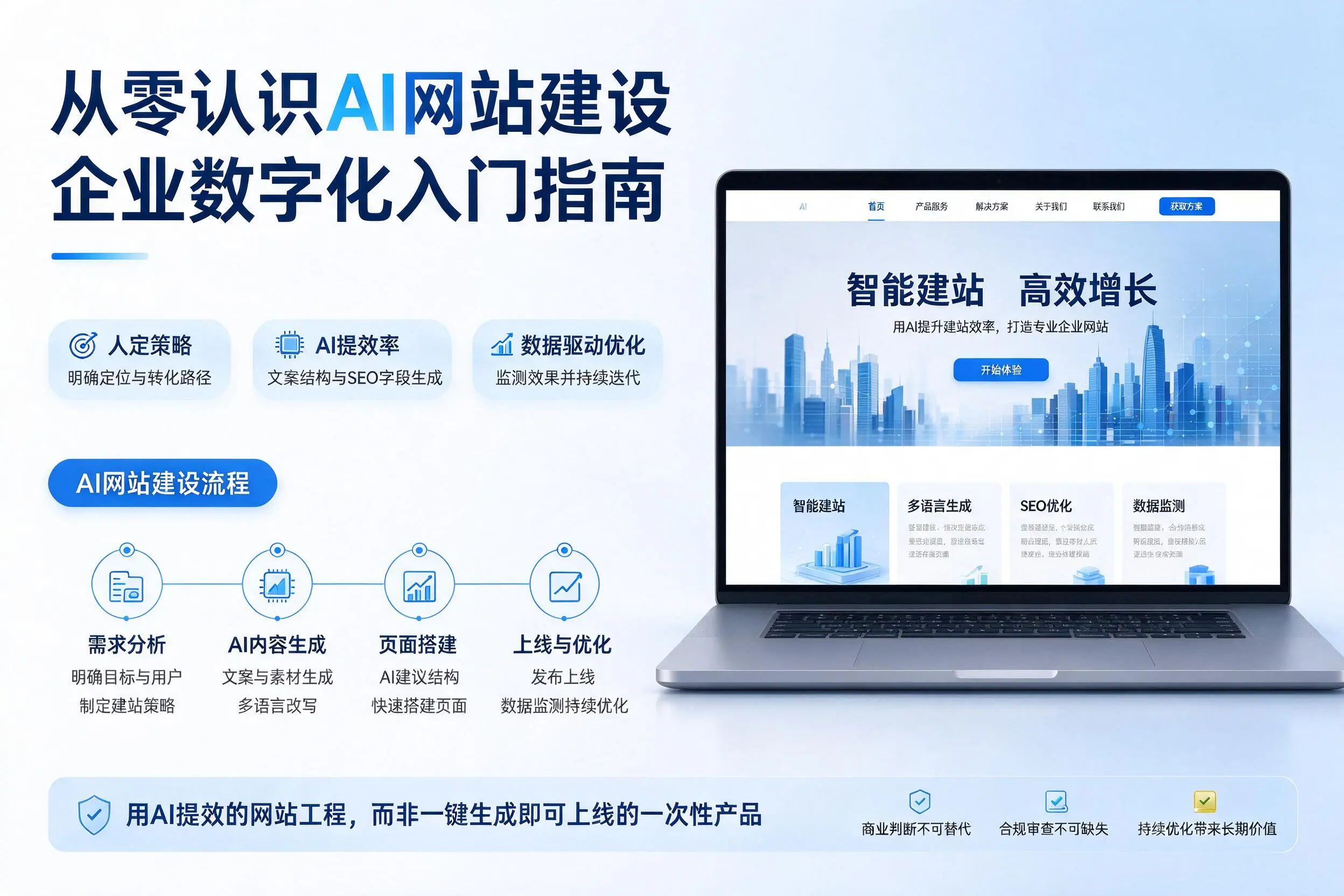 从零认识AI网站建设,金华企业数字化入门指南