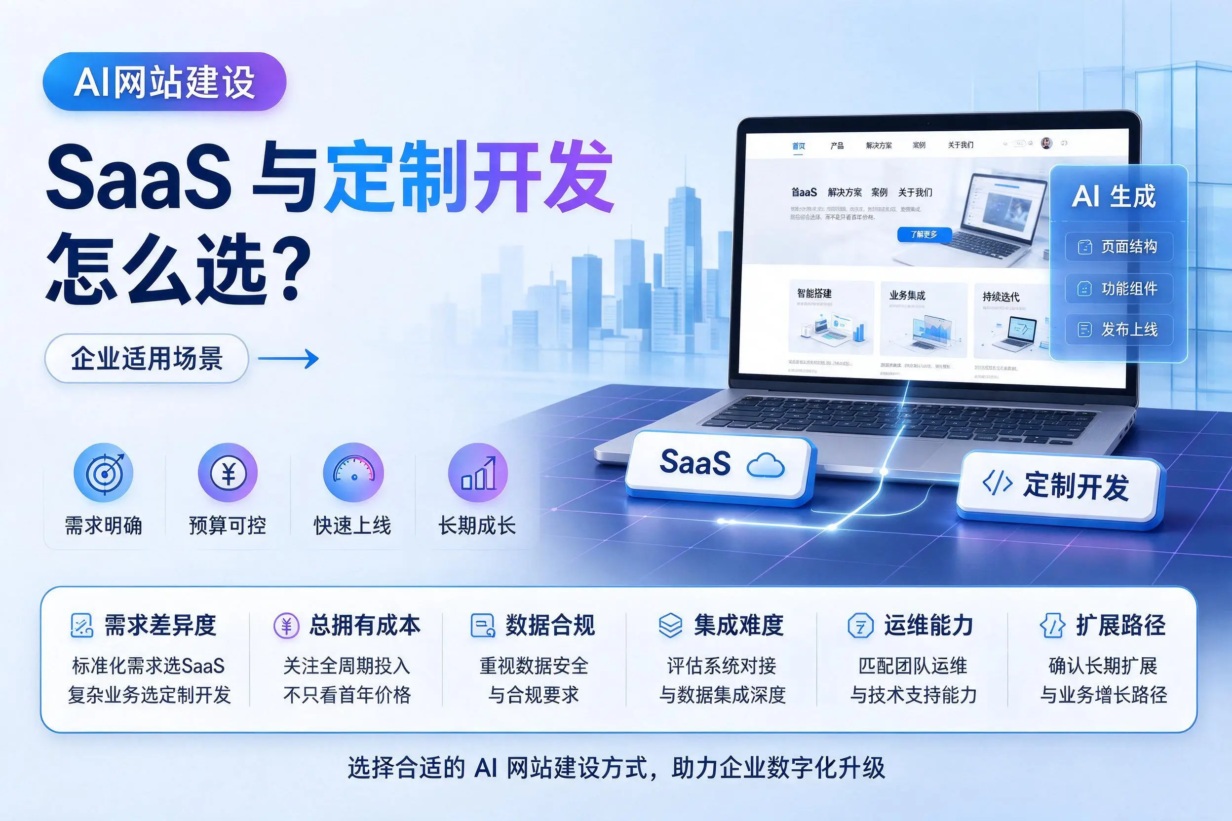 AI网站建设SaaS与定制开发怎么选?金华企业适用场景