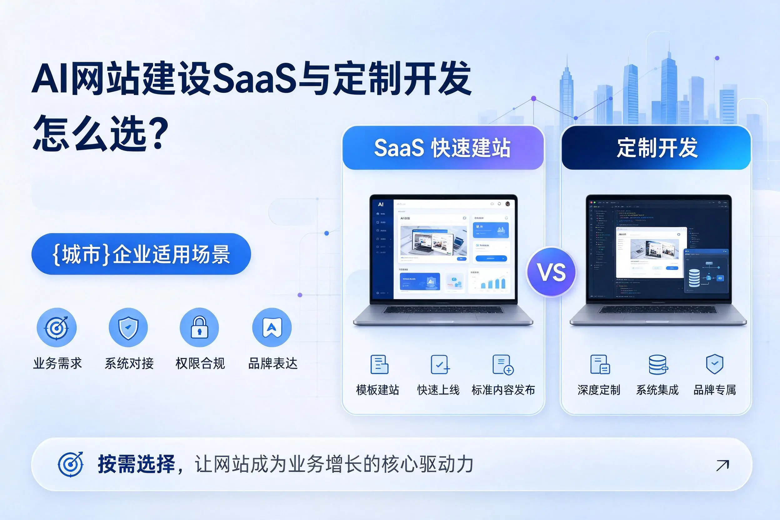 AI网站建设SaaS与定制开发怎么选?金华企业适用场景