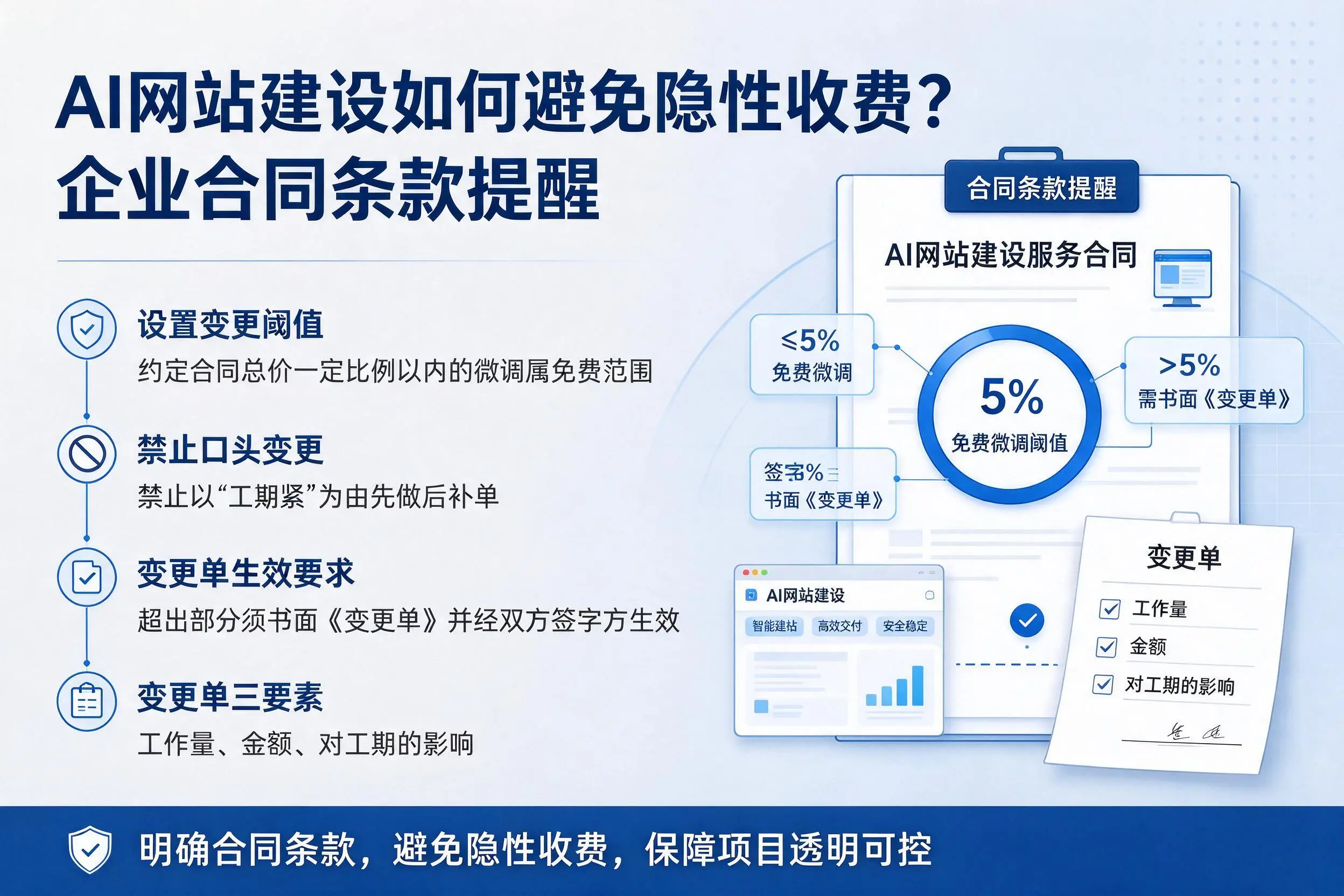 AI网站建设如何避免隐性收费?金华企业合同条款提醒
