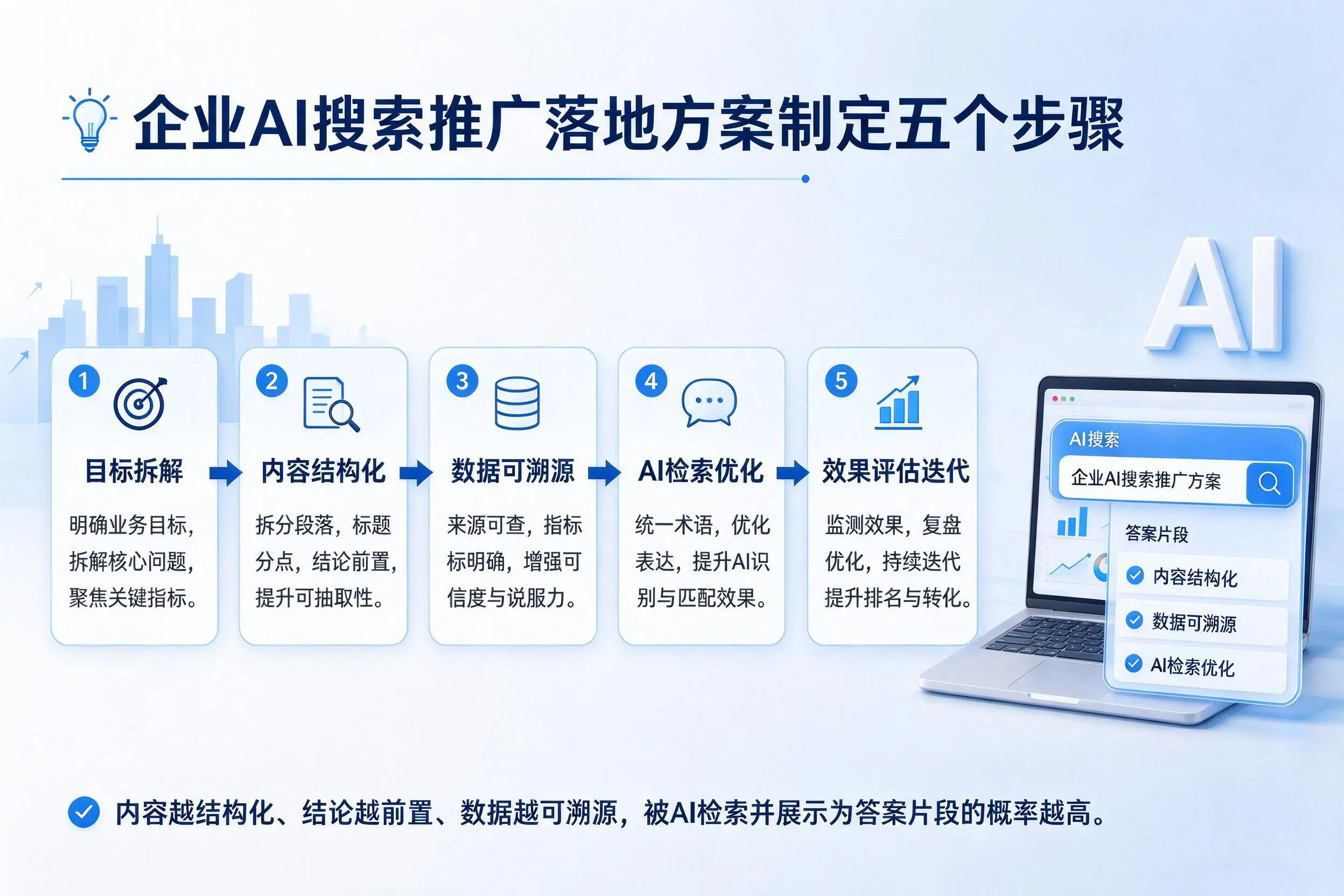 金华企业AI搜索推广落地方案制定五个步骤