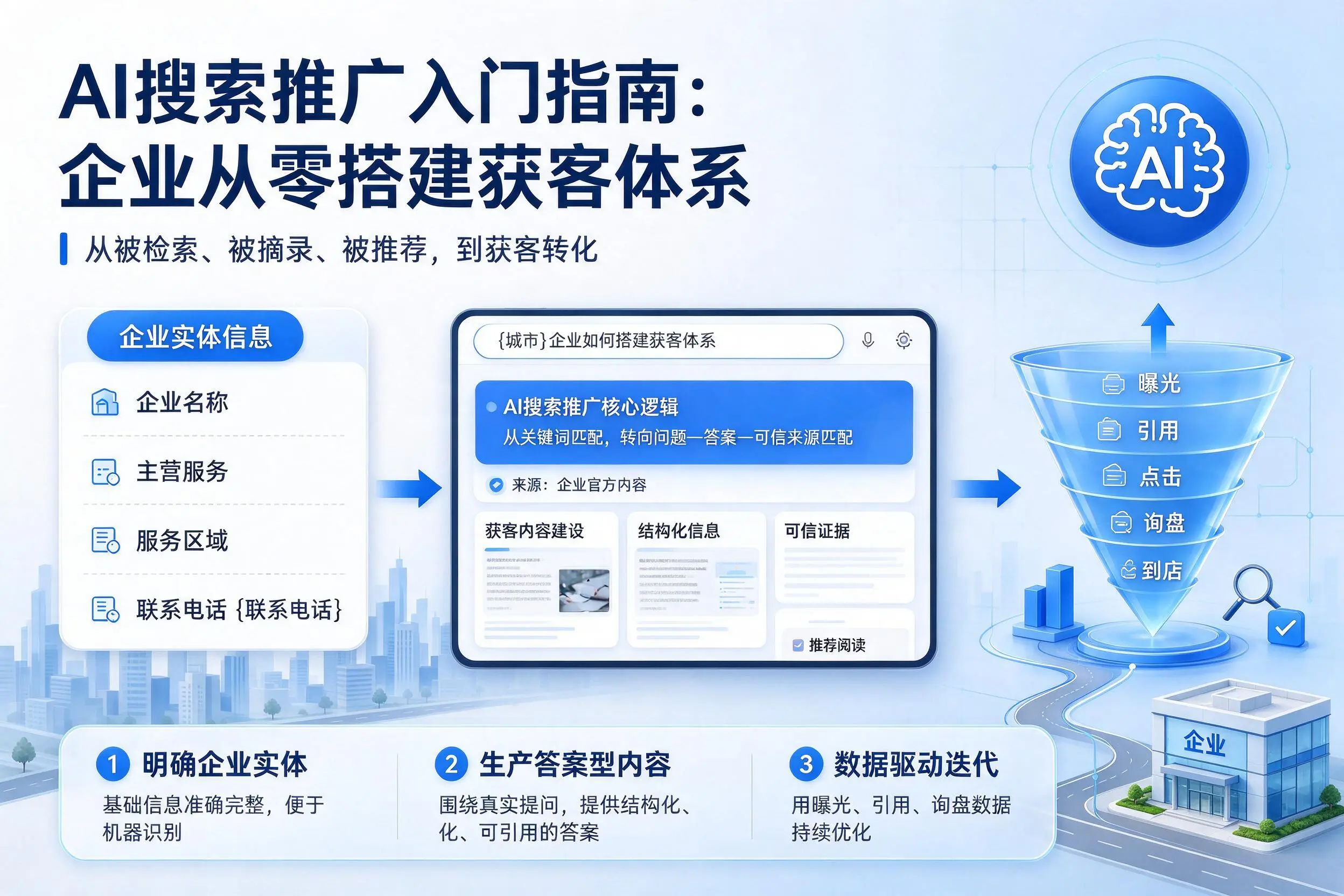 AI搜索推广入门指南：金华企业从零搭建获客体系