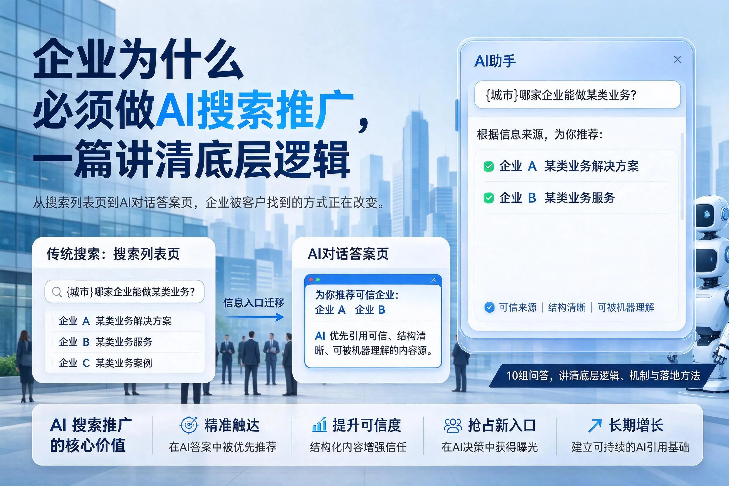 金华企业为什么必须做AI搜索推广,一篇讲清底层逻辑