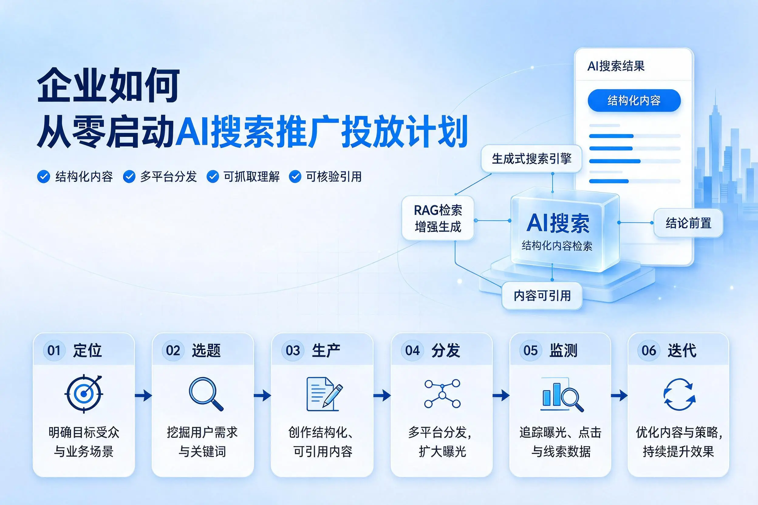 金华企业如何从零启动AI搜索推广投放计划